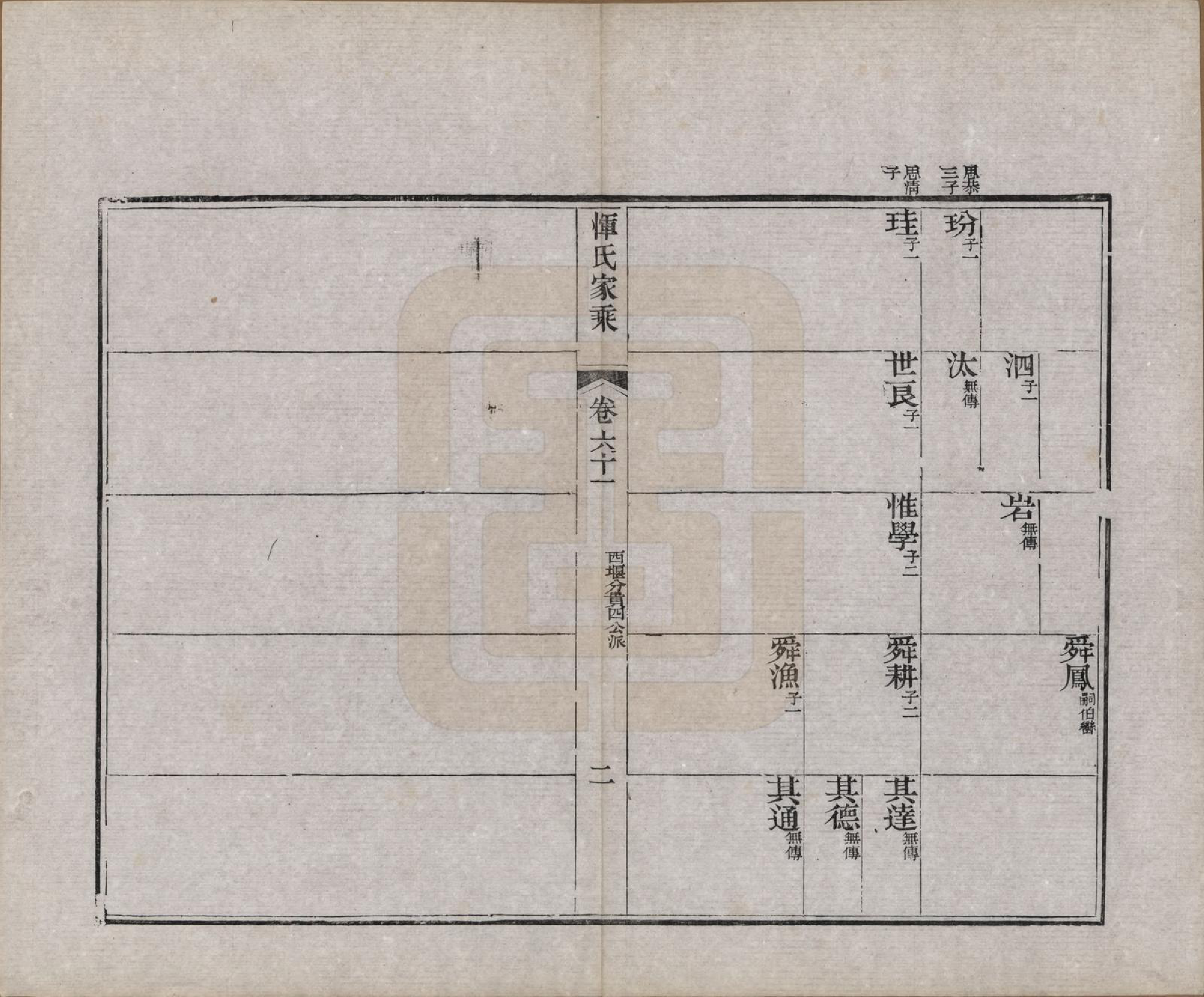 GTJP2073.恽.江苏武进.恽氏家乘六十八卷首一卷.民国五年（1916）_061.pdf_第2页