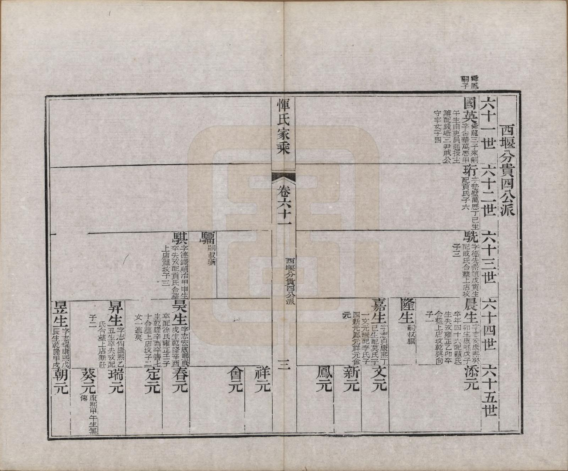 GTJP2073.恽.江苏武进.恽氏家乘六十八卷首一卷.民国五年（1916）_061.pdf_第3页