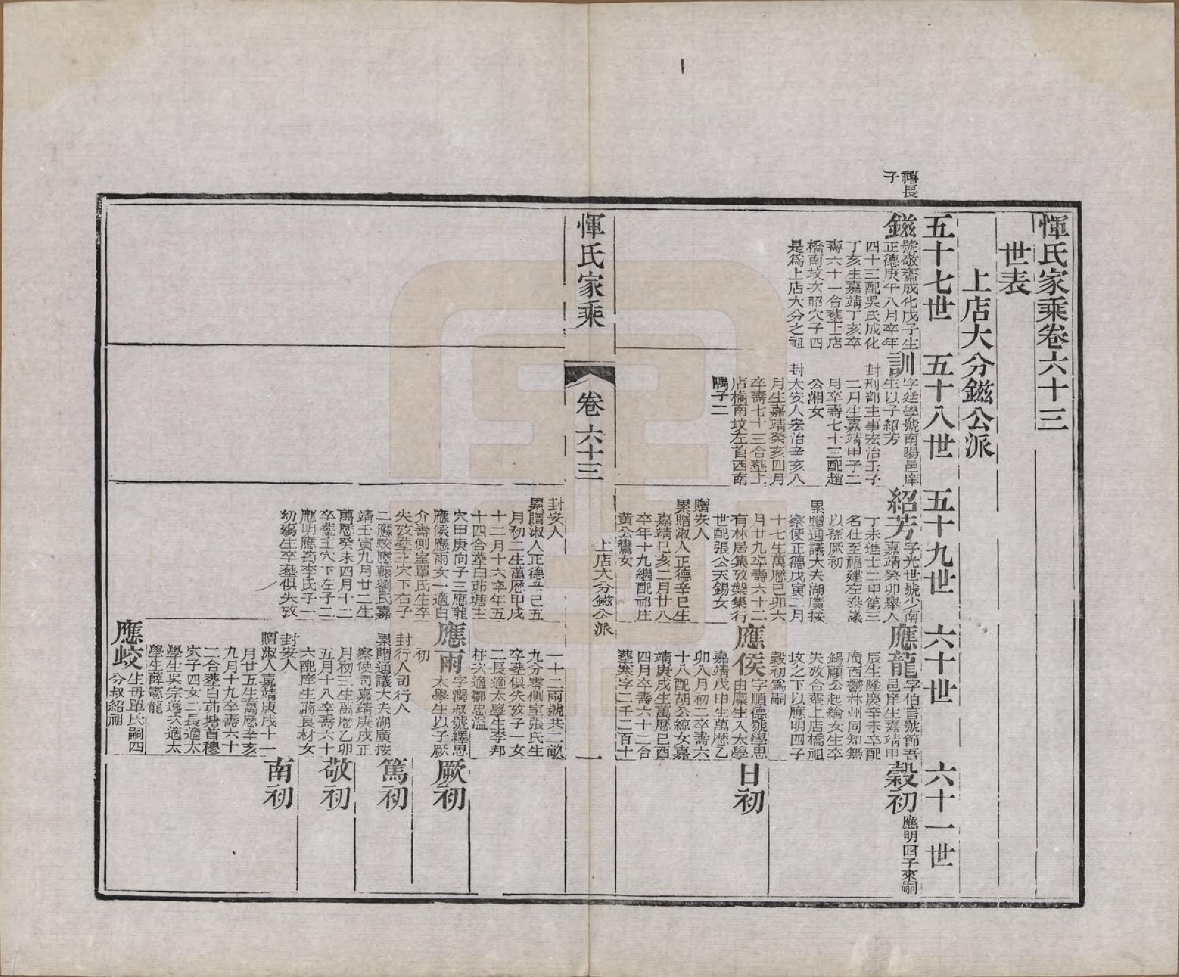 GTJP2073.恽.江苏武进.恽氏家乘六十八卷首一卷.民国五年（1916）_063.pdf_第1页