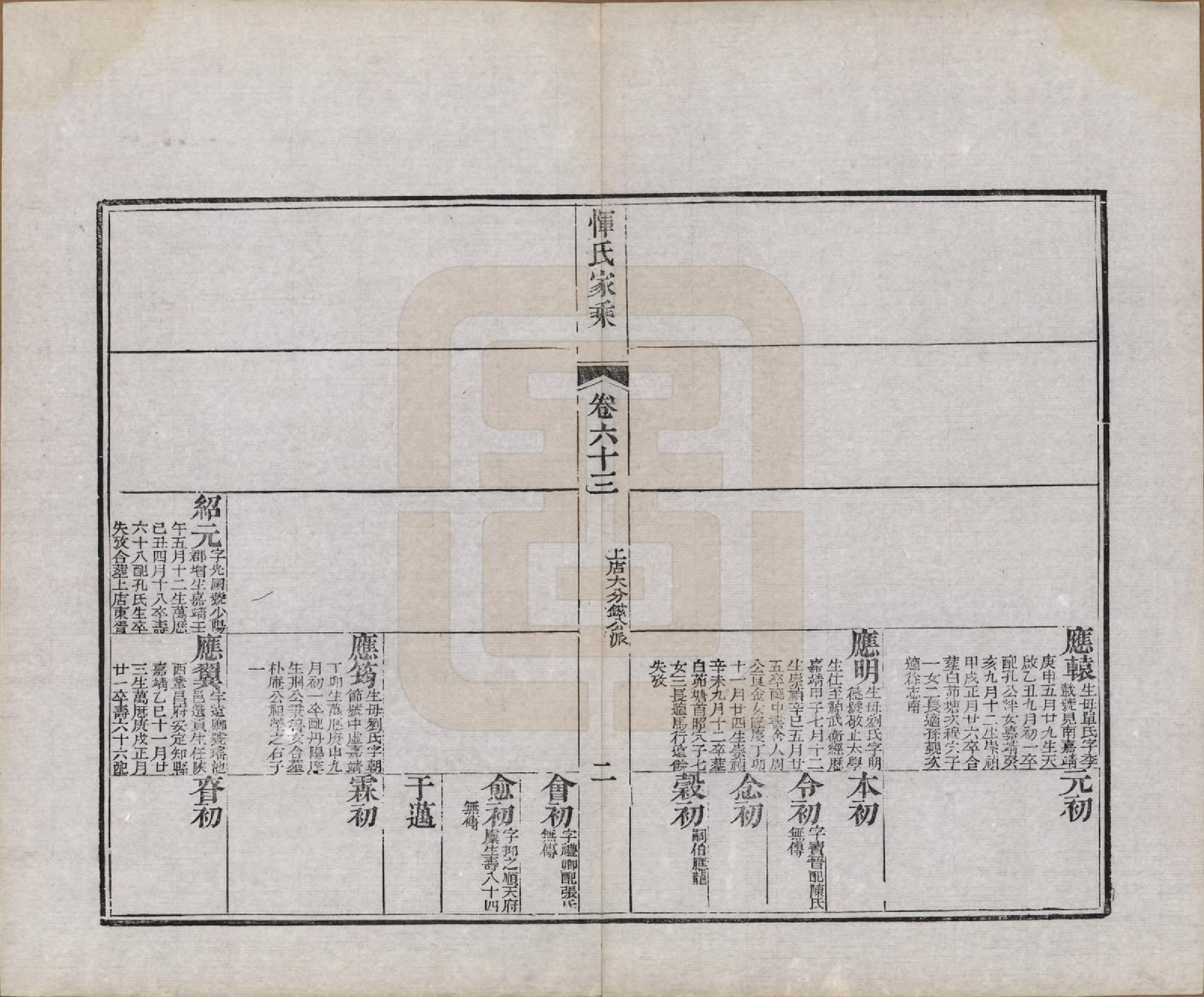 GTJP2073.恽.江苏武进.恽氏家乘六十八卷首一卷.民国五年（1916）_063.pdf_第2页