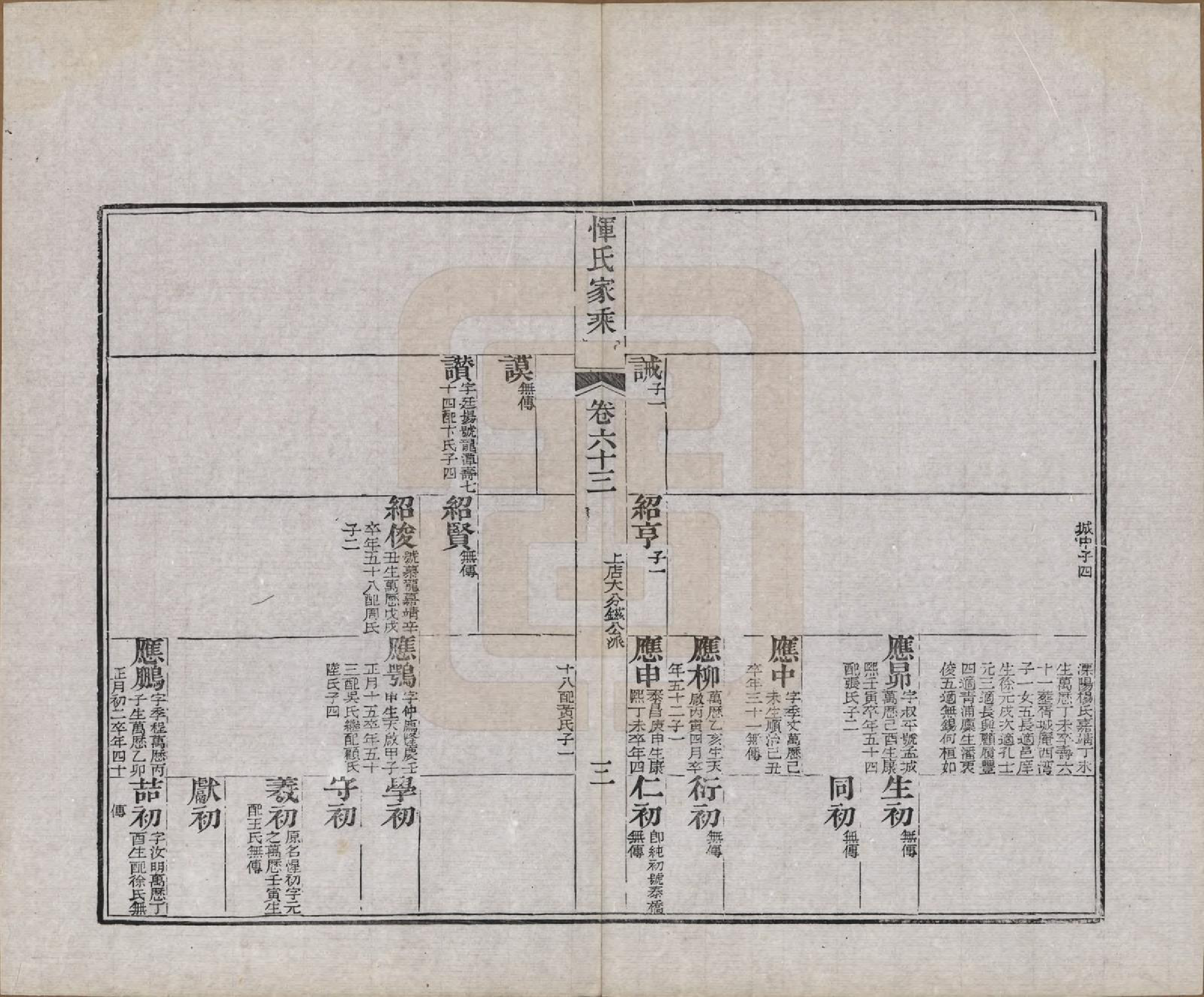 GTJP2073.恽.江苏武进.恽氏家乘六十八卷首一卷.民国五年（1916）_063.pdf_第3页