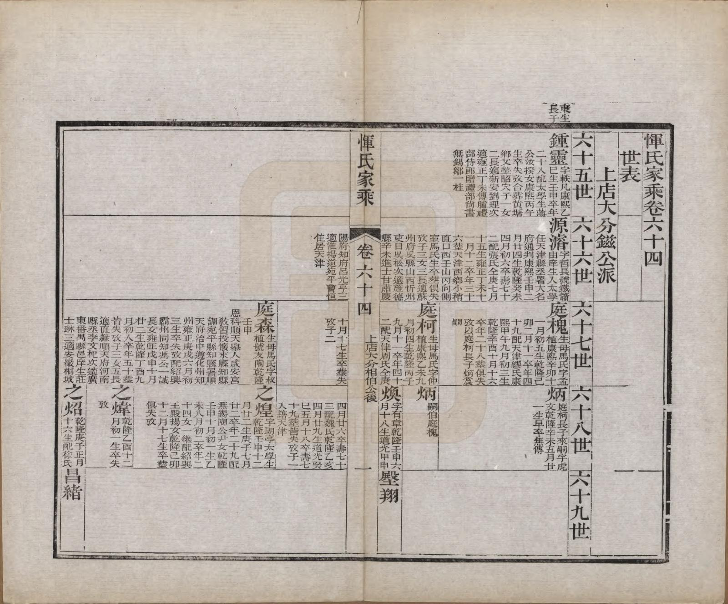 GTJP2073.恽.江苏武进.恽氏家乘六十八卷首一卷.民国五年（1916）_064.pdf_第1页