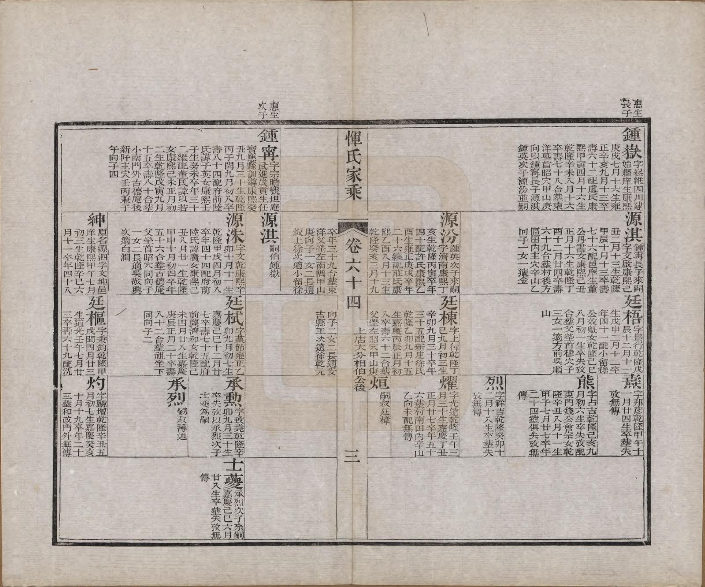 GTJP2073.恽.江苏武进.恽氏家乘六十八卷首一卷.民国五年（1916）_064.pdf_第3页