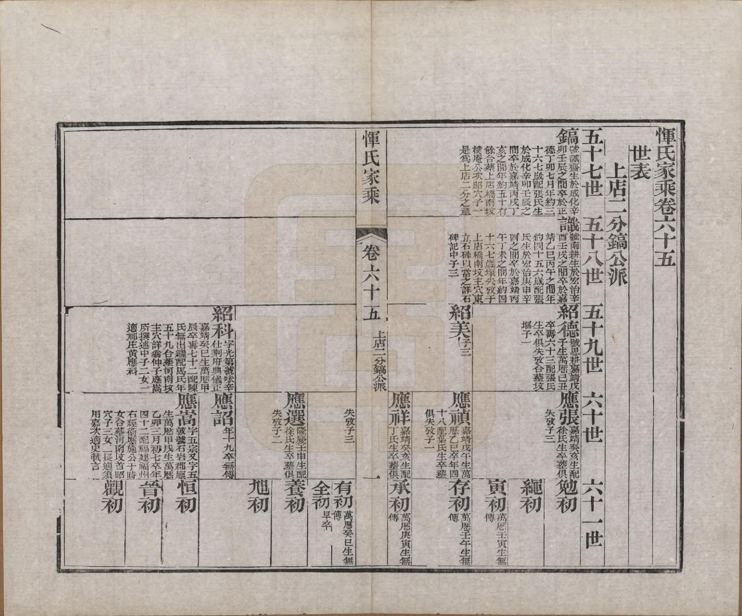 GTJP2073.恽.江苏武进.恽氏家乘六十八卷首一卷.民国五年（1916）_065.pdf_第1页