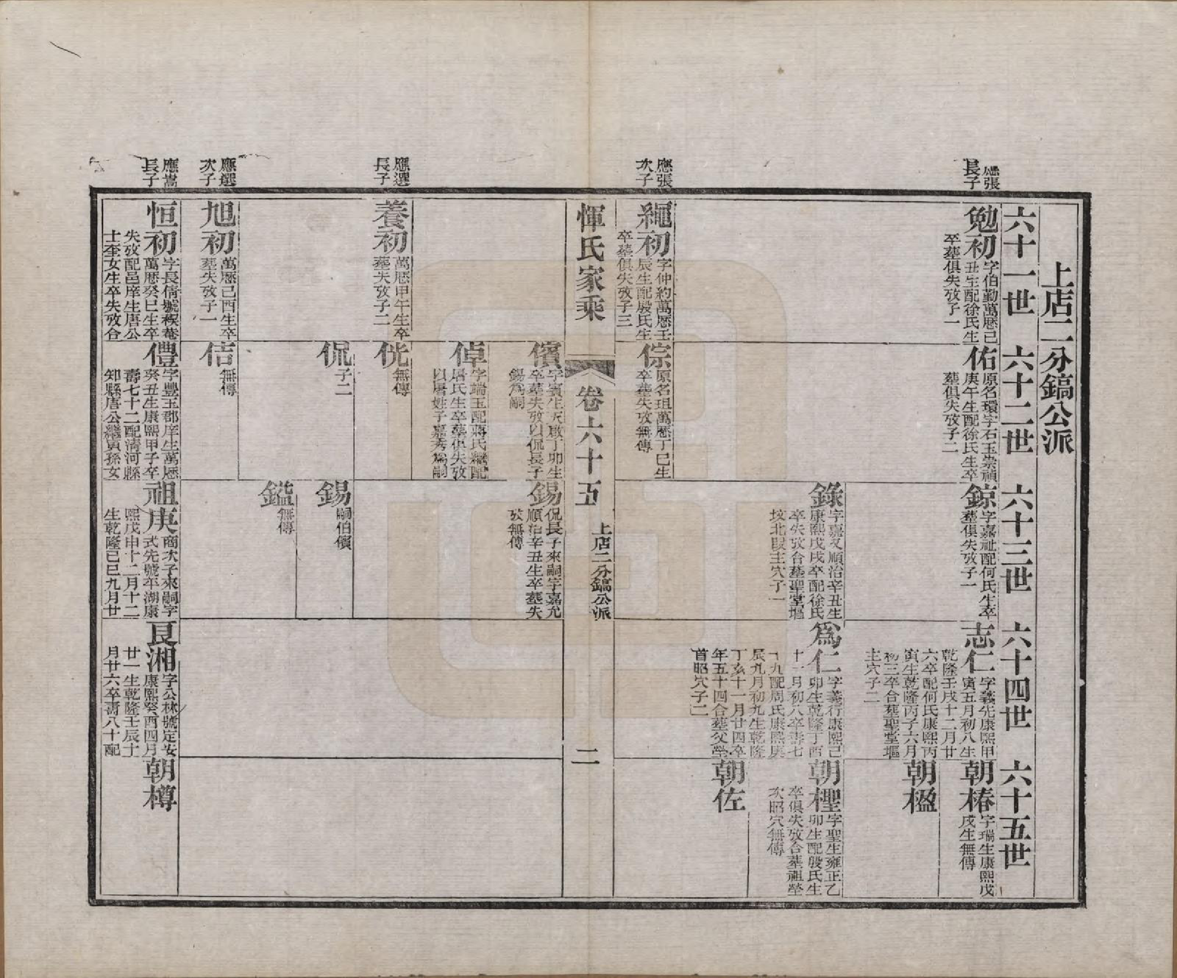 GTJP2073.恽.江苏武进.恽氏家乘六十八卷首一卷.民国五年（1916）_065.pdf_第2页