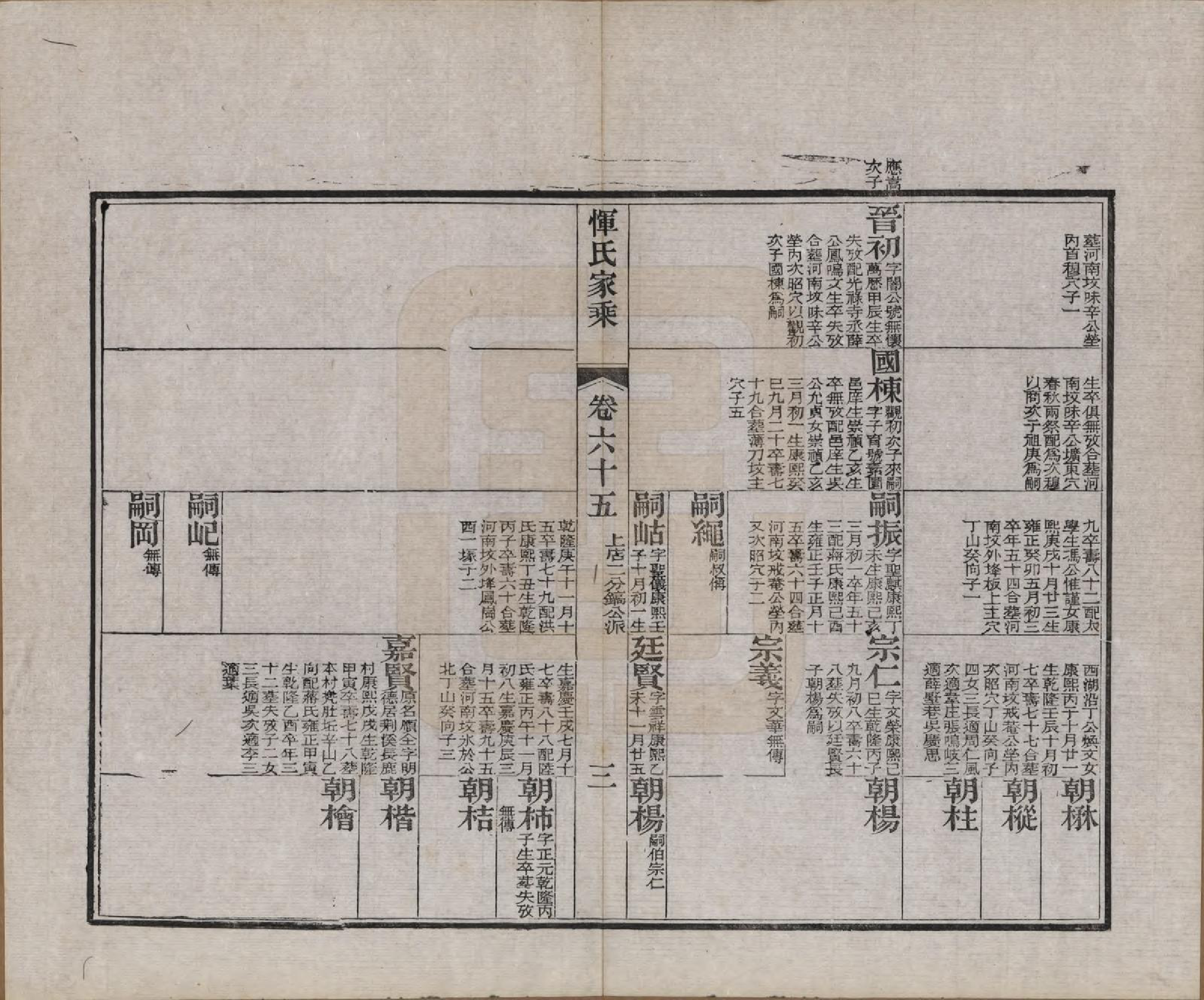 GTJP2073.恽.江苏武进.恽氏家乘六十八卷首一卷.民国五年（1916）_065.pdf_第3页