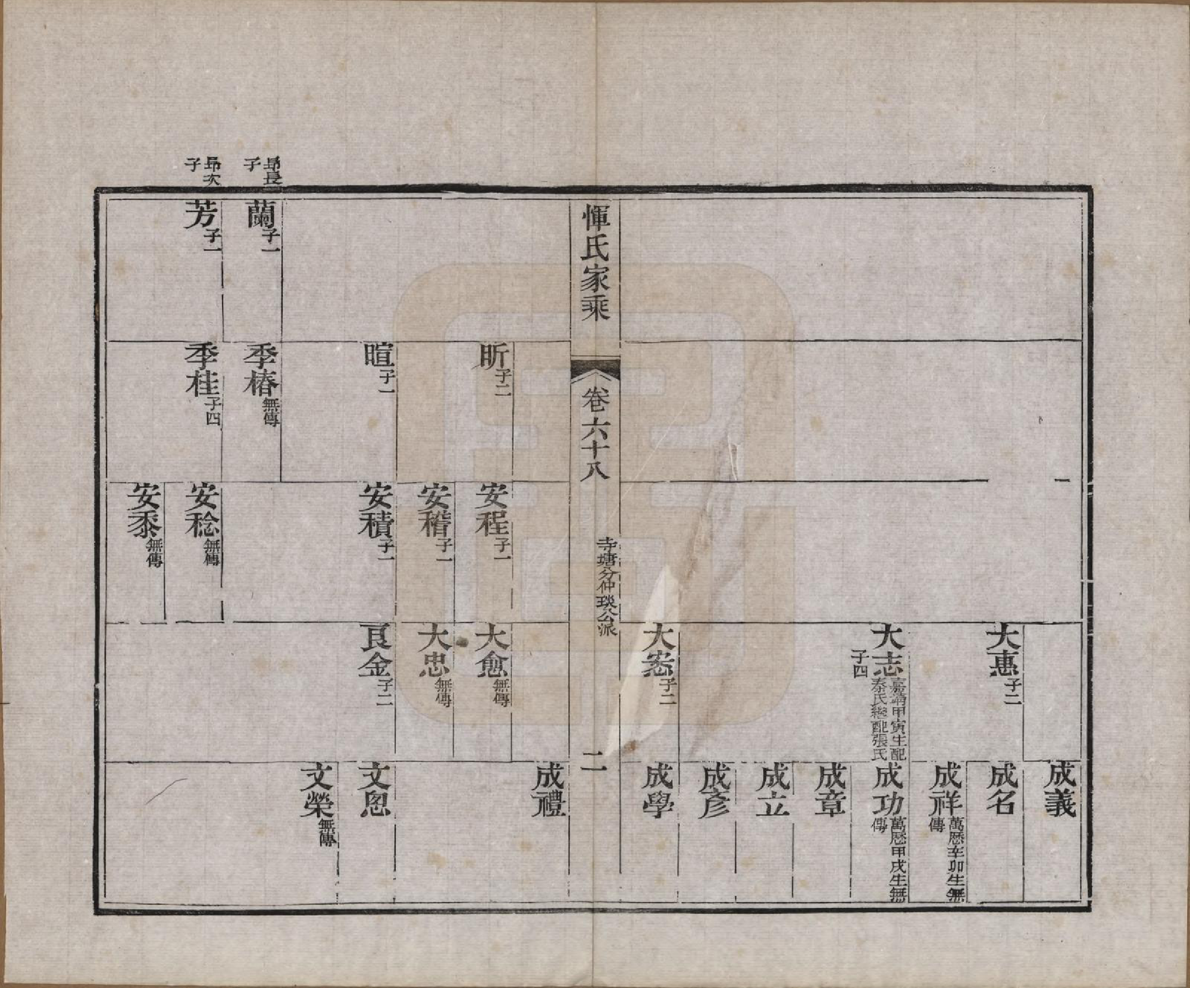 GTJP2073.恽.江苏武进.恽氏家乘六十八卷首一卷.民国五年（1916）_068.pdf_第2页