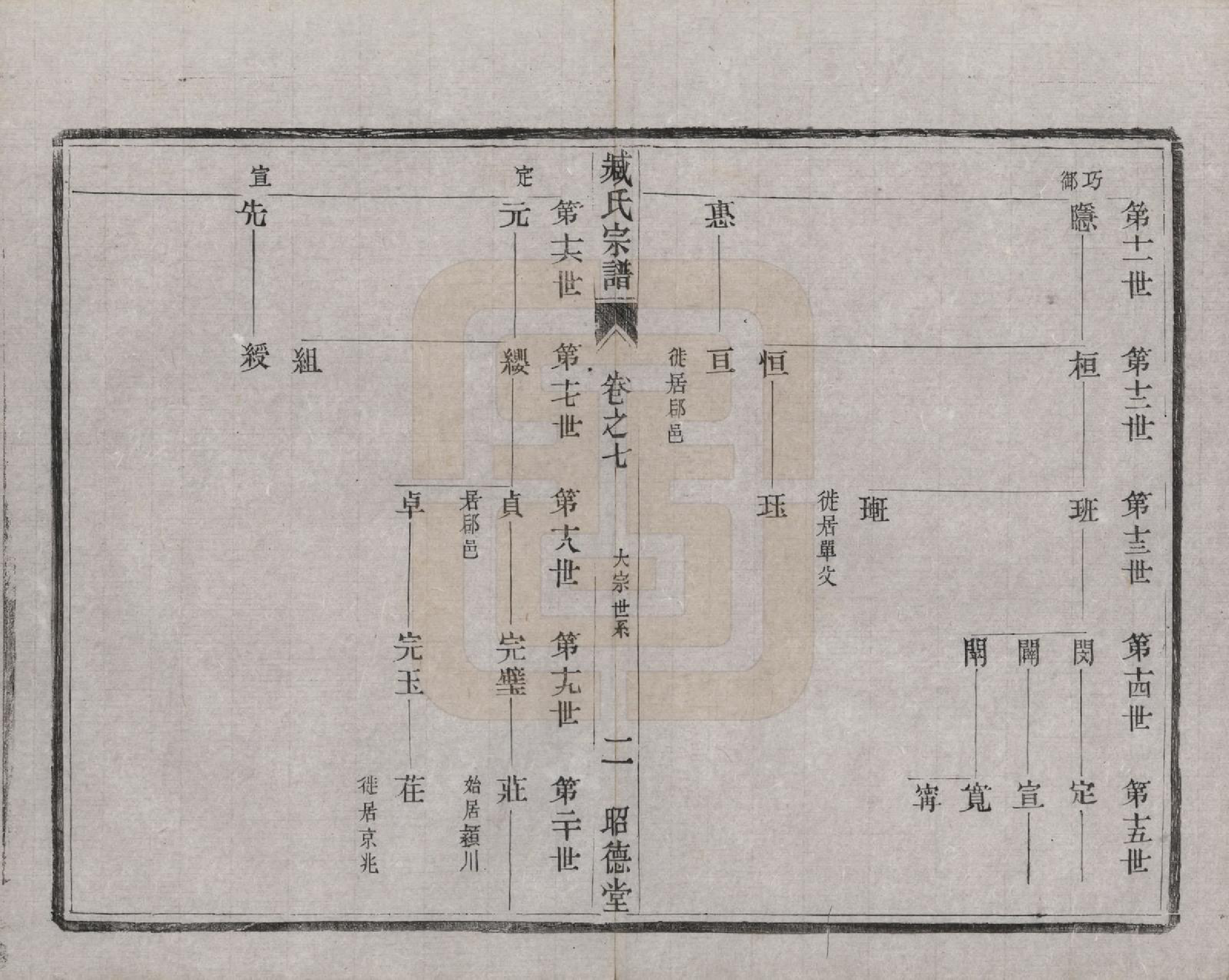 GTJP2075.臧.江苏毗陵.臧氏宗谱.民国13年[1924]_007.pdf_第2页