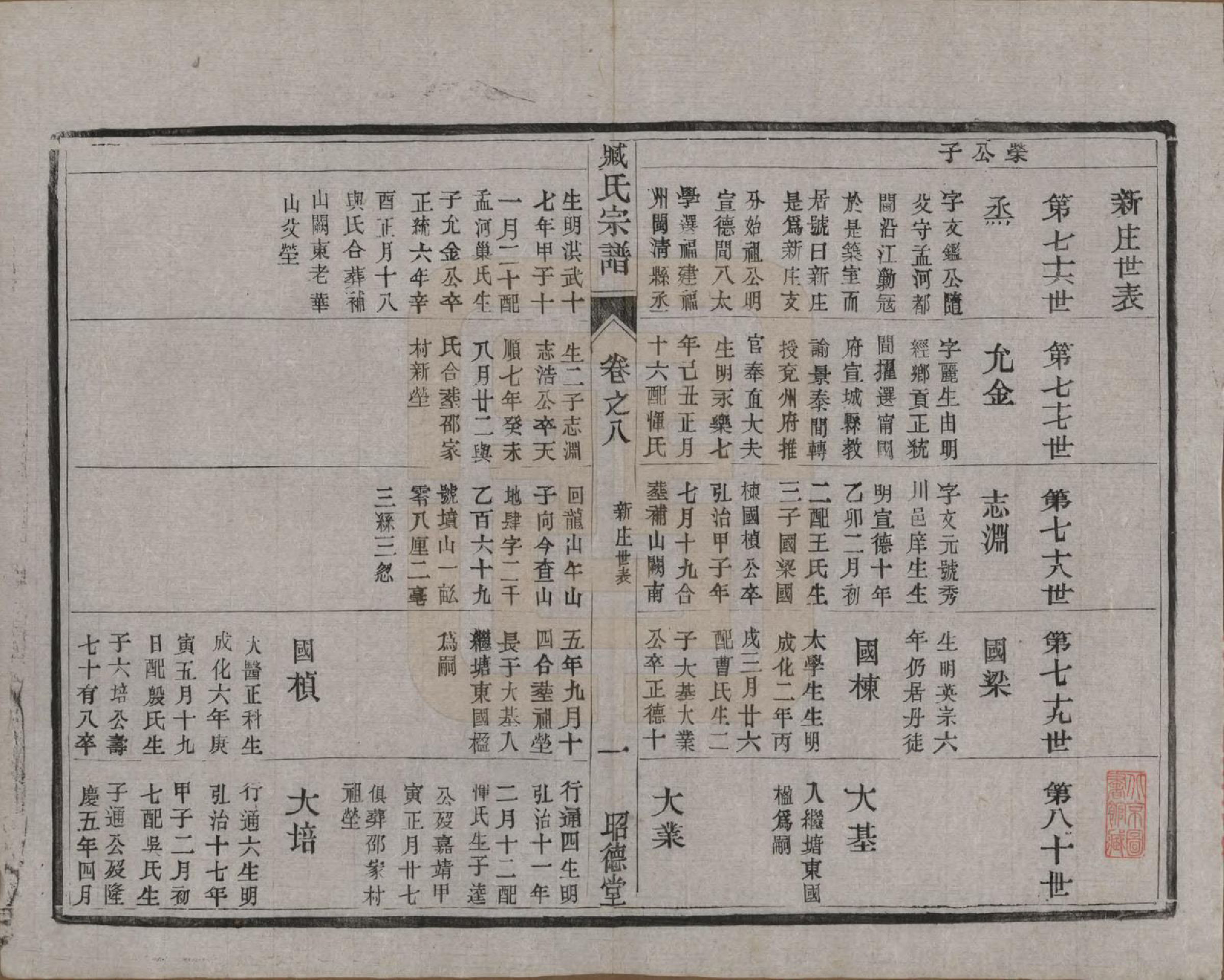 GTJP2075.臧.江苏毗陵.臧氏宗谱.民国13年[1924]_008.pdf_第1页