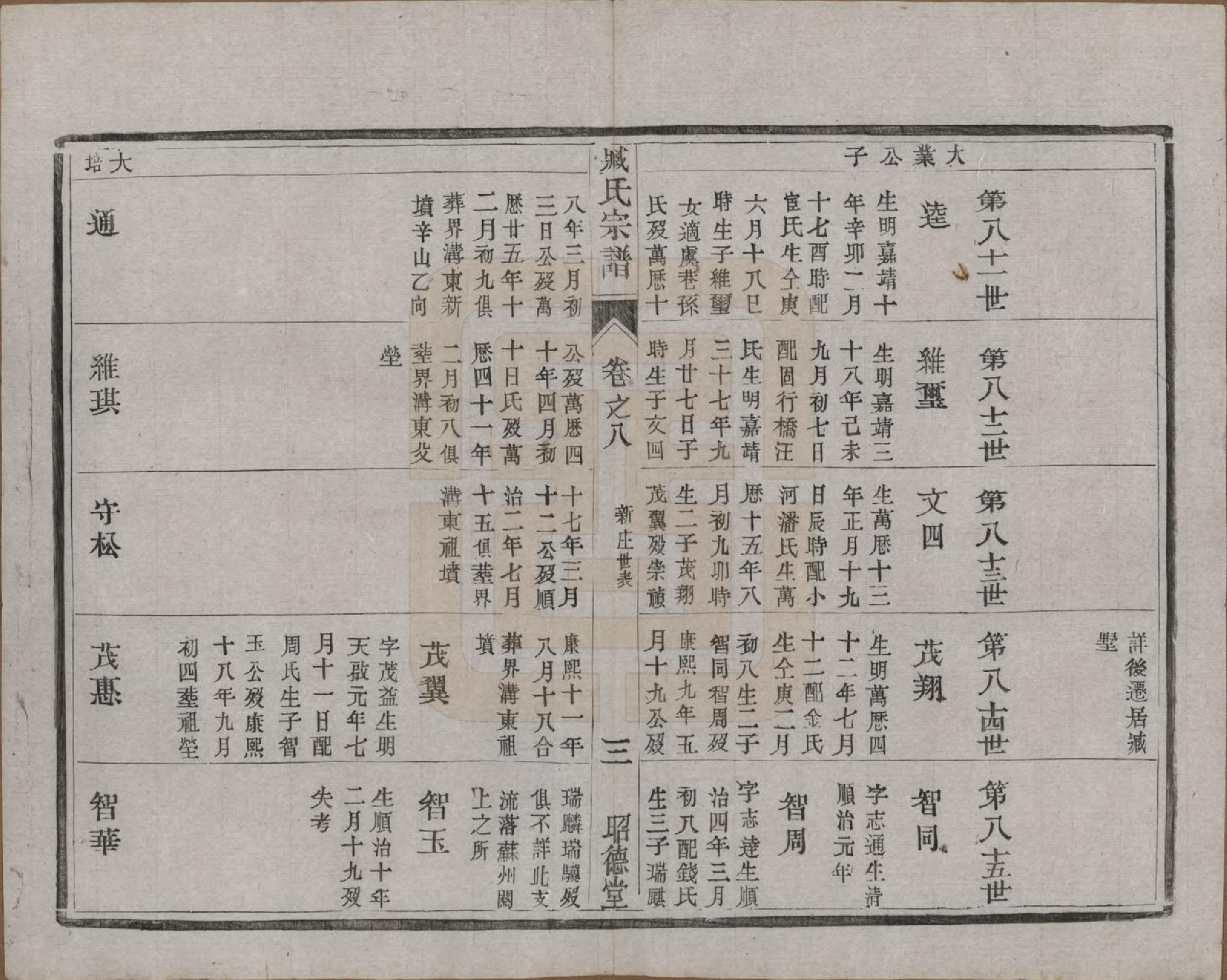 GTJP2075.臧.江苏毗陵.臧氏宗谱.民国13年[1924]_008.pdf_第3页