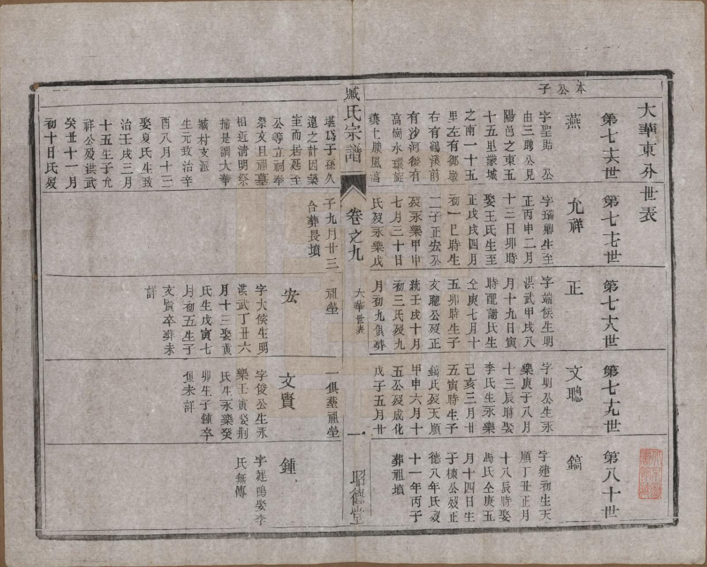 GTJP2075.臧.江苏毗陵.臧氏宗谱.民国13年[1924]_009.pdf_第1页