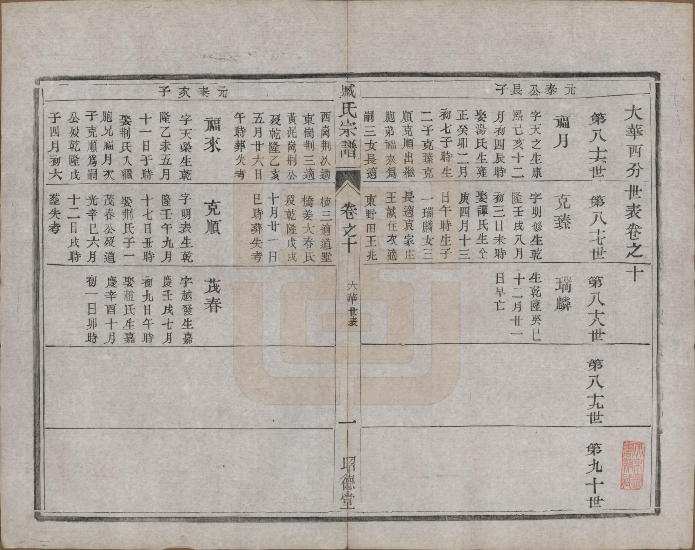 GTJP2075.臧.江苏毗陵.臧氏宗谱.民国13年[1924]_010.pdf_第1页