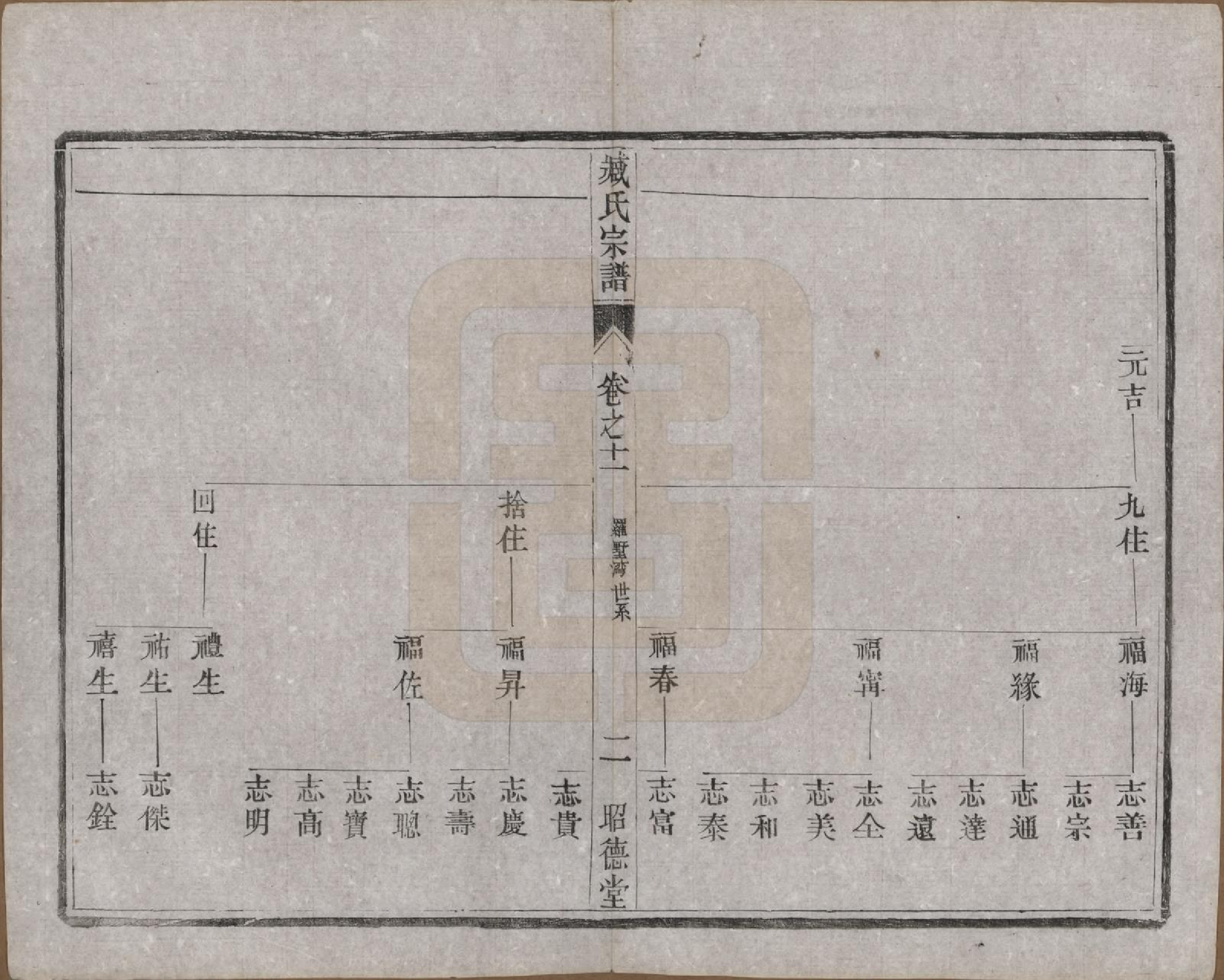 GTJP2075.臧.江苏毗陵.臧氏宗谱.民国13年[1924]_011.pdf_第2页