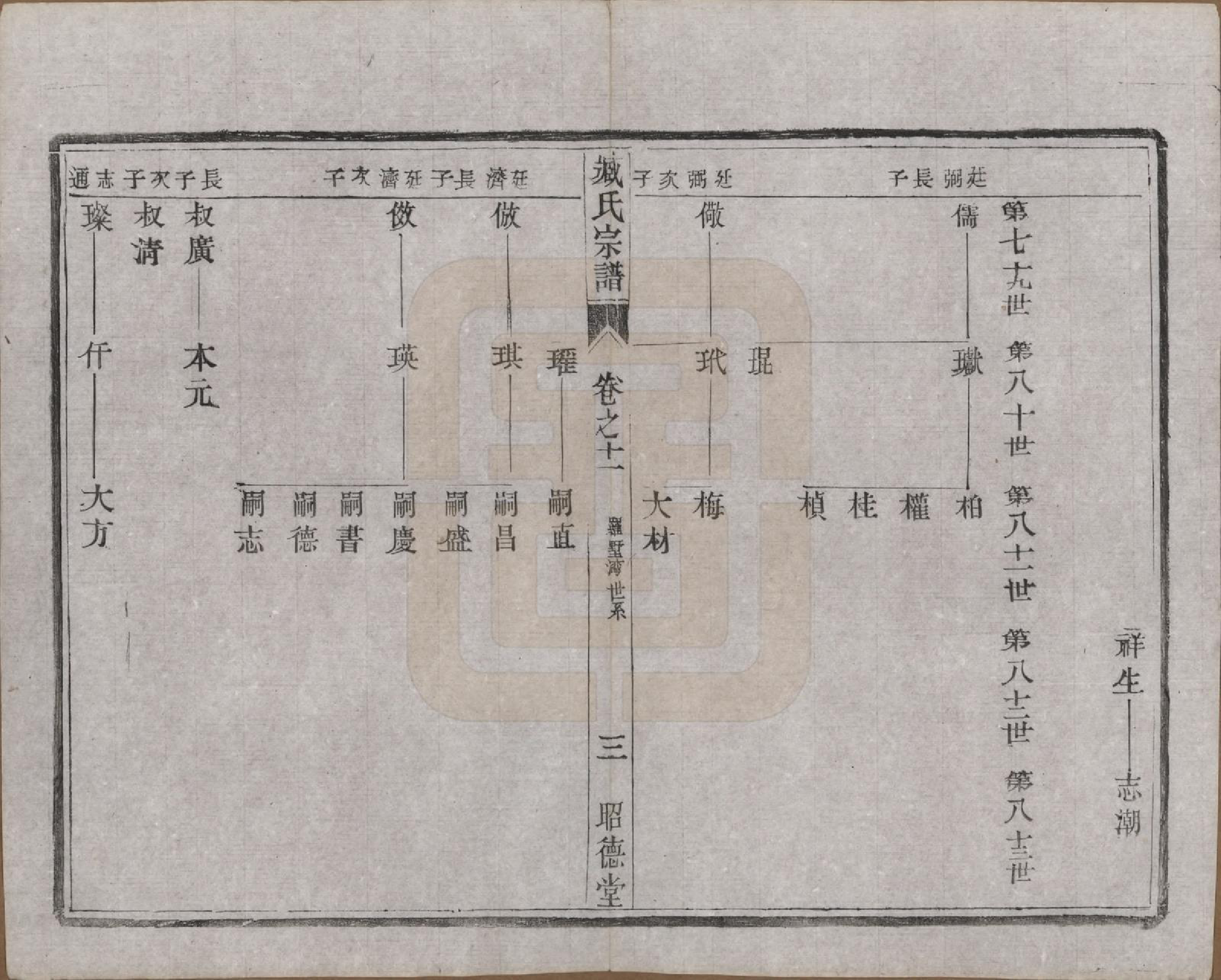 GTJP2075.臧.江苏毗陵.臧氏宗谱.民国13年[1924]_011.pdf_第3页