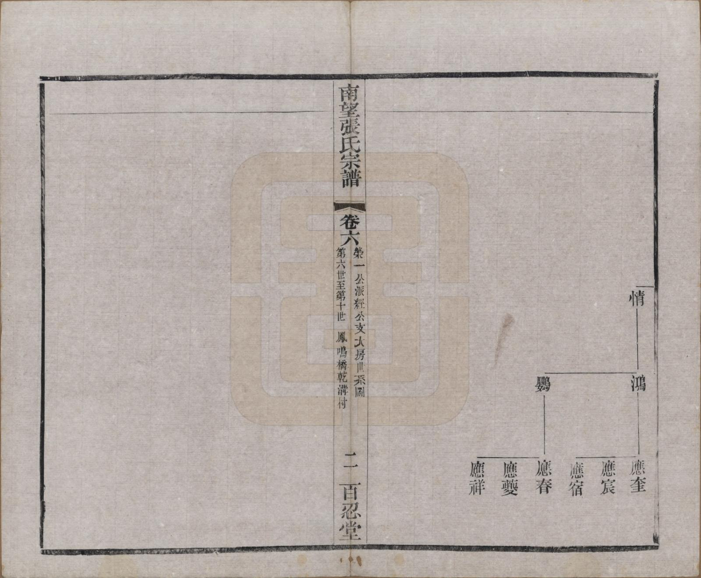 GTJP2087.张.江苏武进.南望张氏宗谱十八卷.民国八年（1919）_006.pdf_第3页