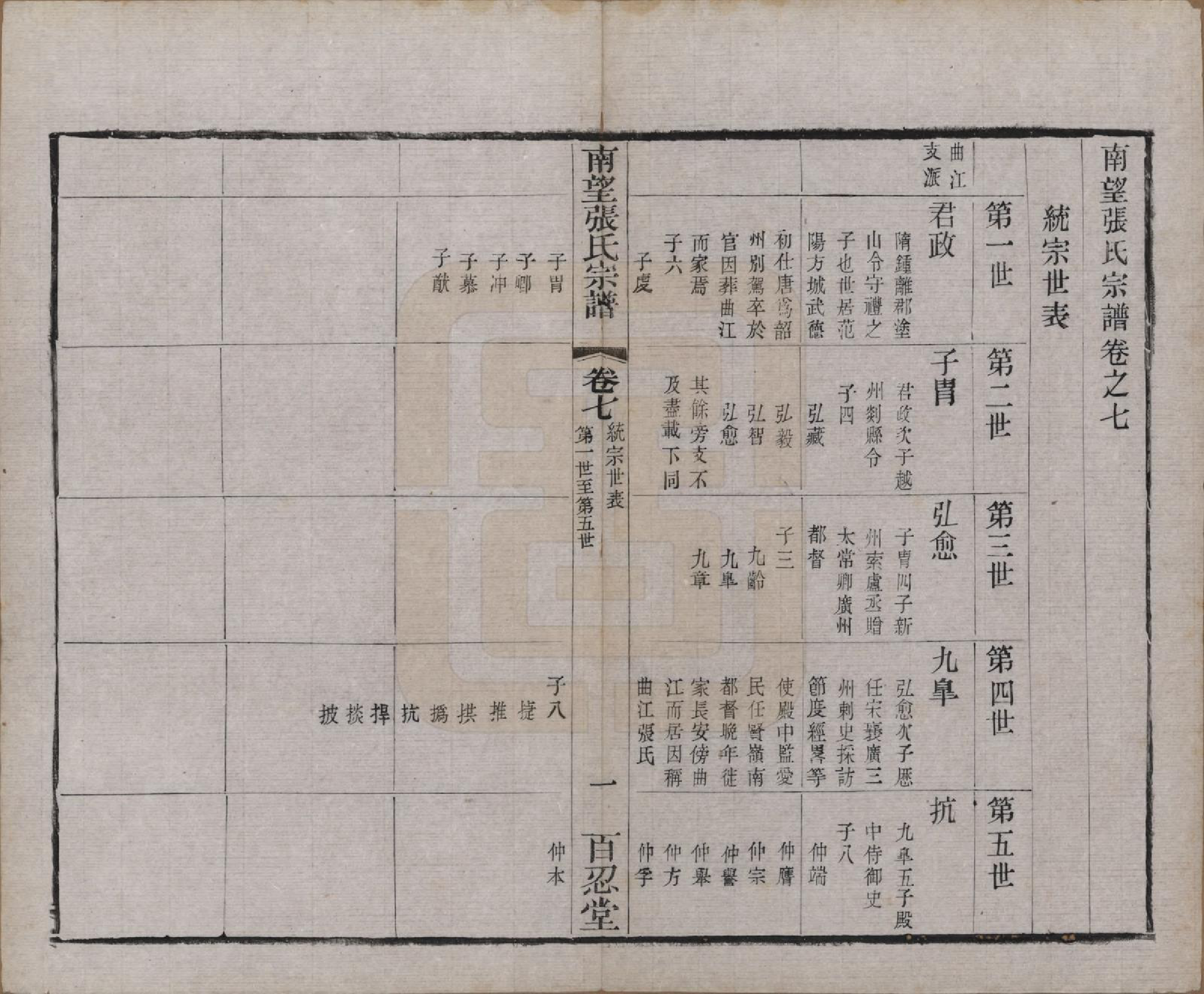 GTJP2087.张.江苏武进.南望张氏宗谱十八卷.民国八年（1919）_007.pdf_第1页