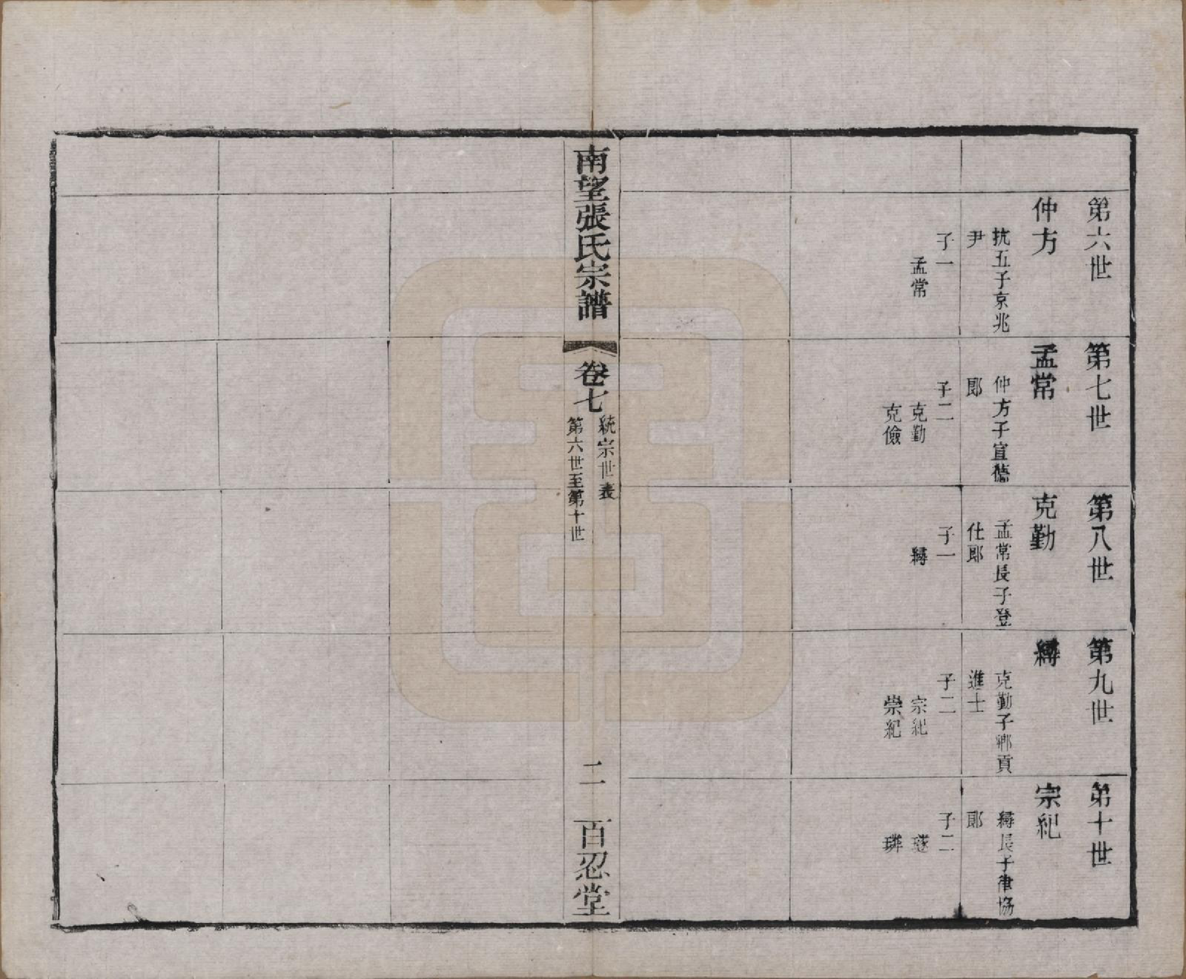 GTJP2087.张.江苏武进.南望张氏宗谱十八卷.民国八年（1919）_007.pdf_第2页