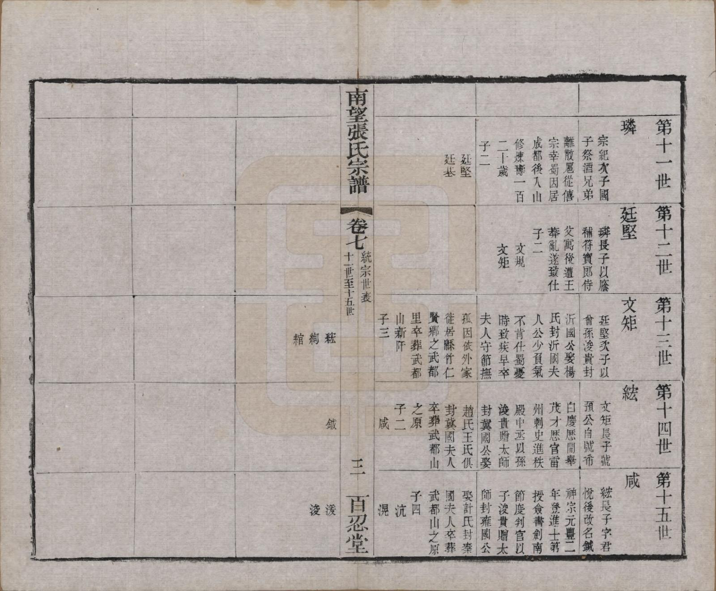 GTJP2087.张.江苏武进.南望张氏宗谱十八卷.民国八年（1919）_007.pdf_第3页