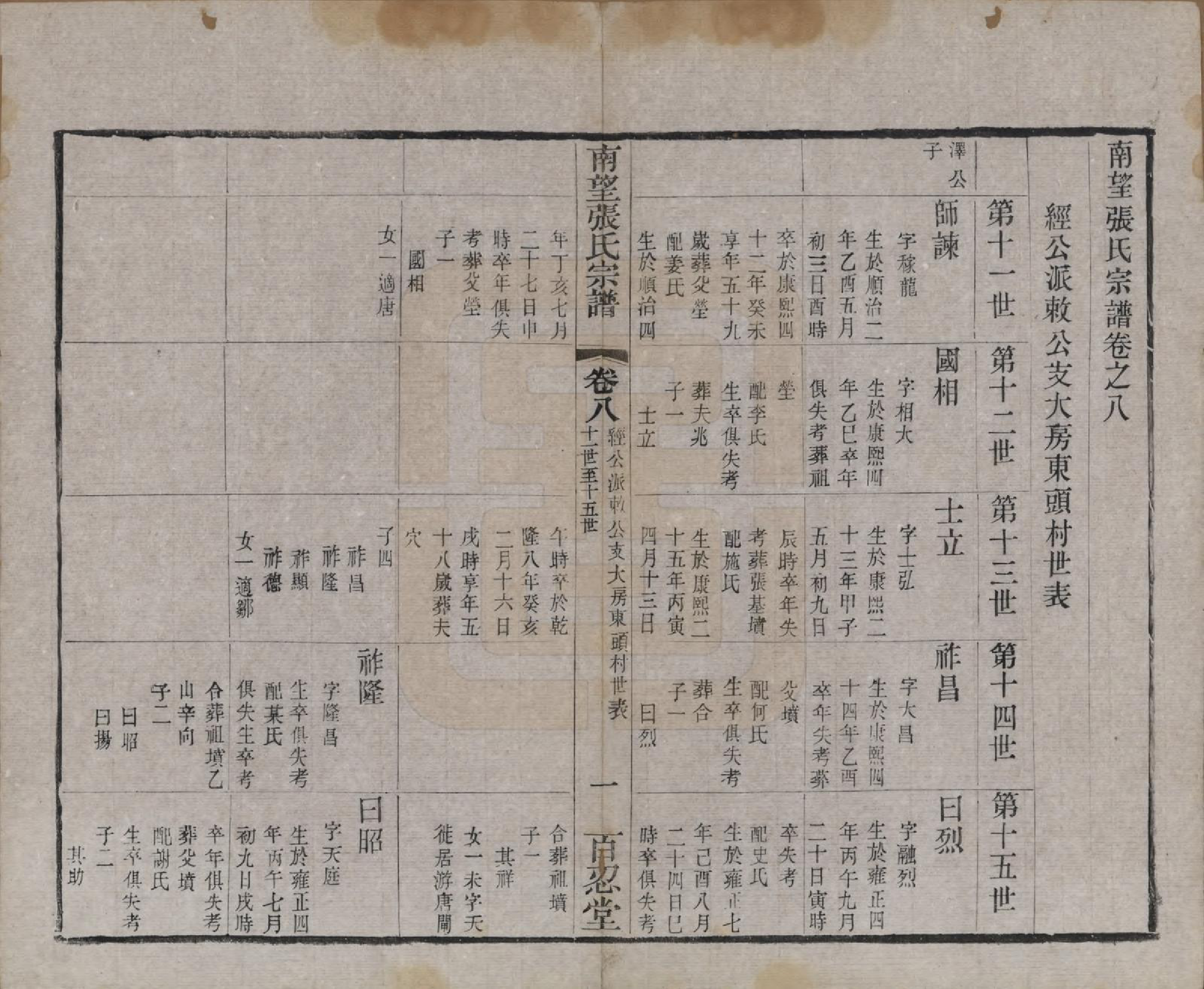 GTJP2087.张.江苏武进.南望张氏宗谱十八卷.民国八年（1919）_008.pdf_第1页