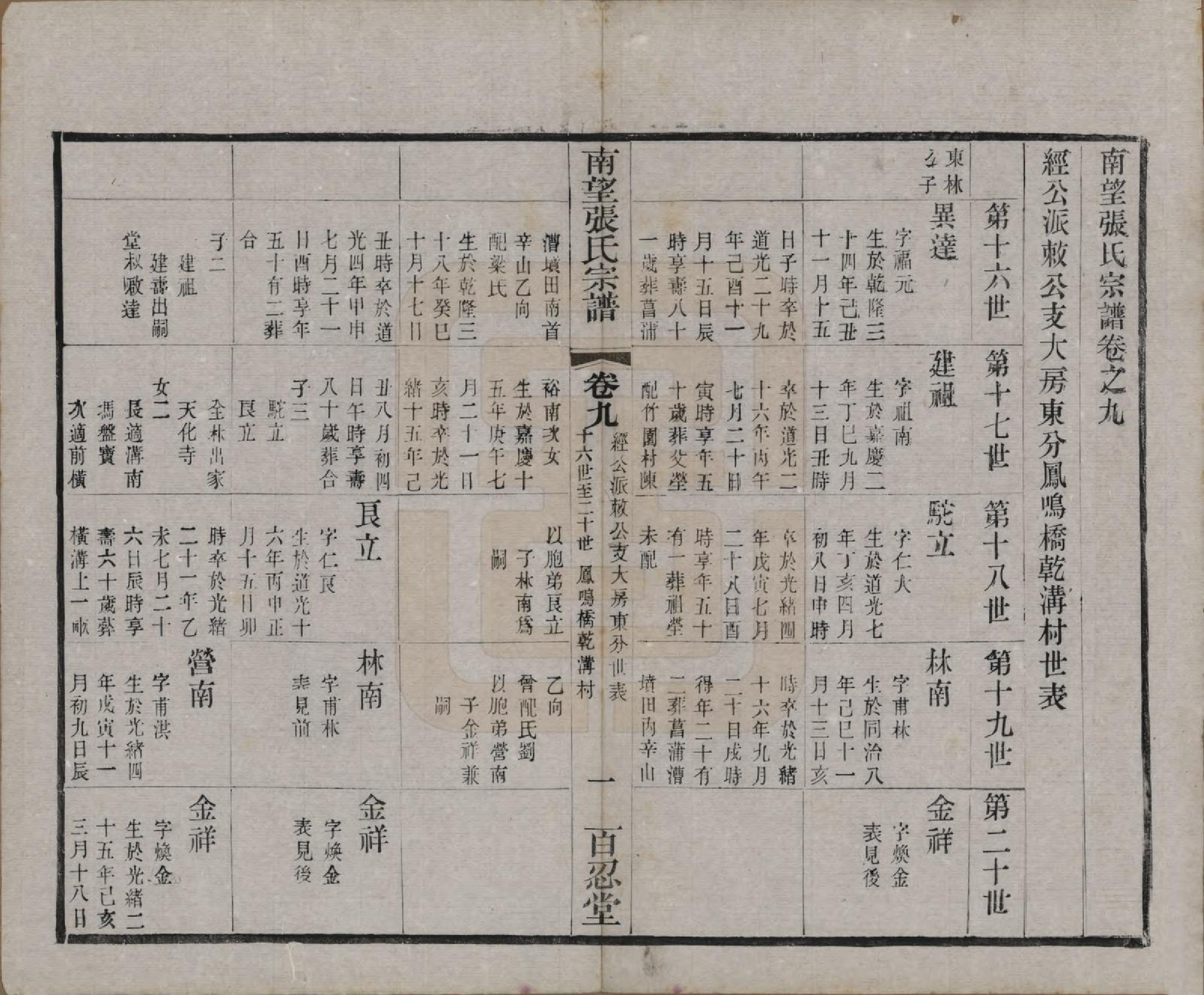 GTJP2087.张.江苏武进.南望张氏宗谱十八卷.民国八年（1919）_009.pdf_第1页