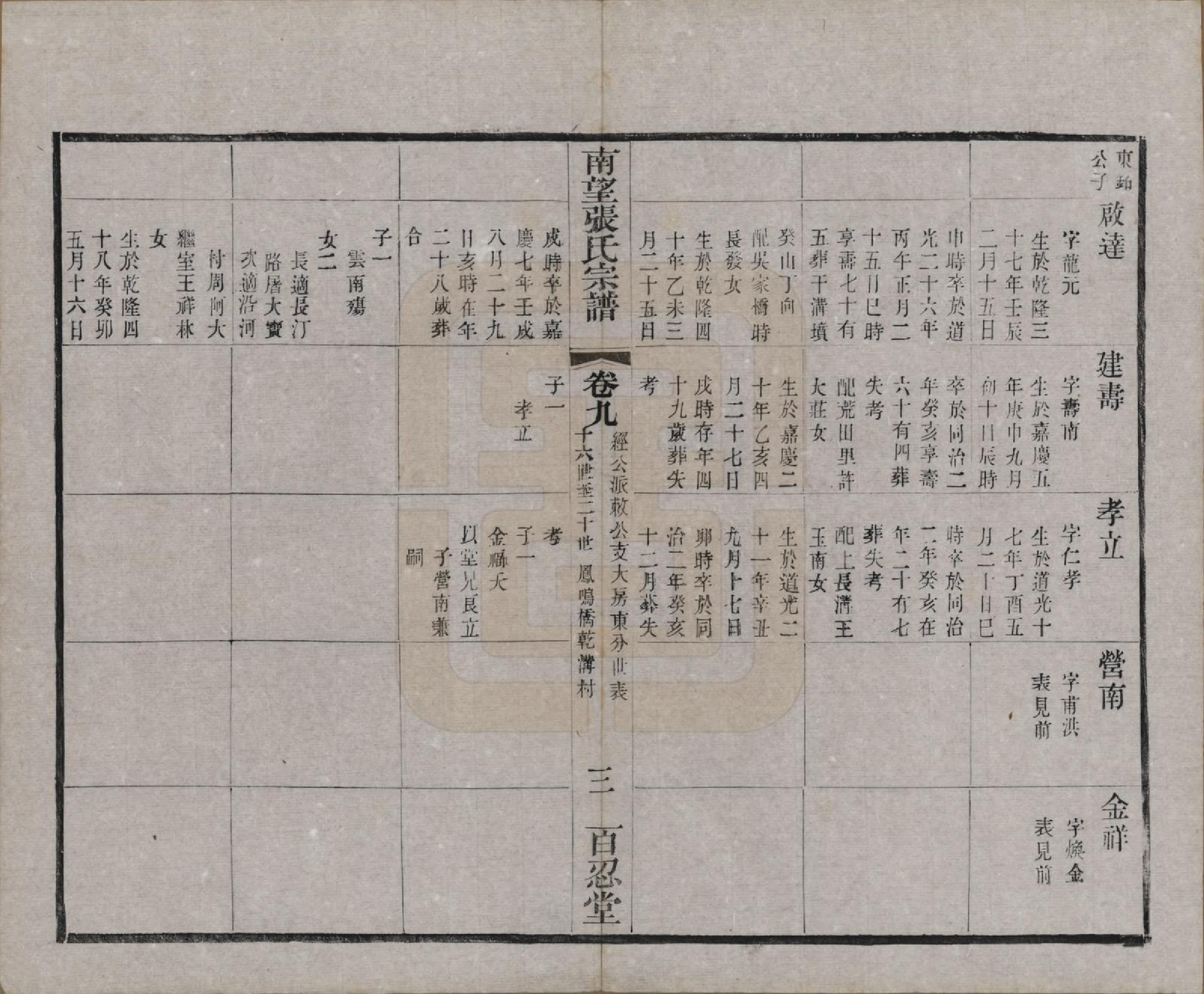 GTJP2087.张.江苏武进.南望张氏宗谱十八卷.民国八年（1919）_009.pdf_第3页