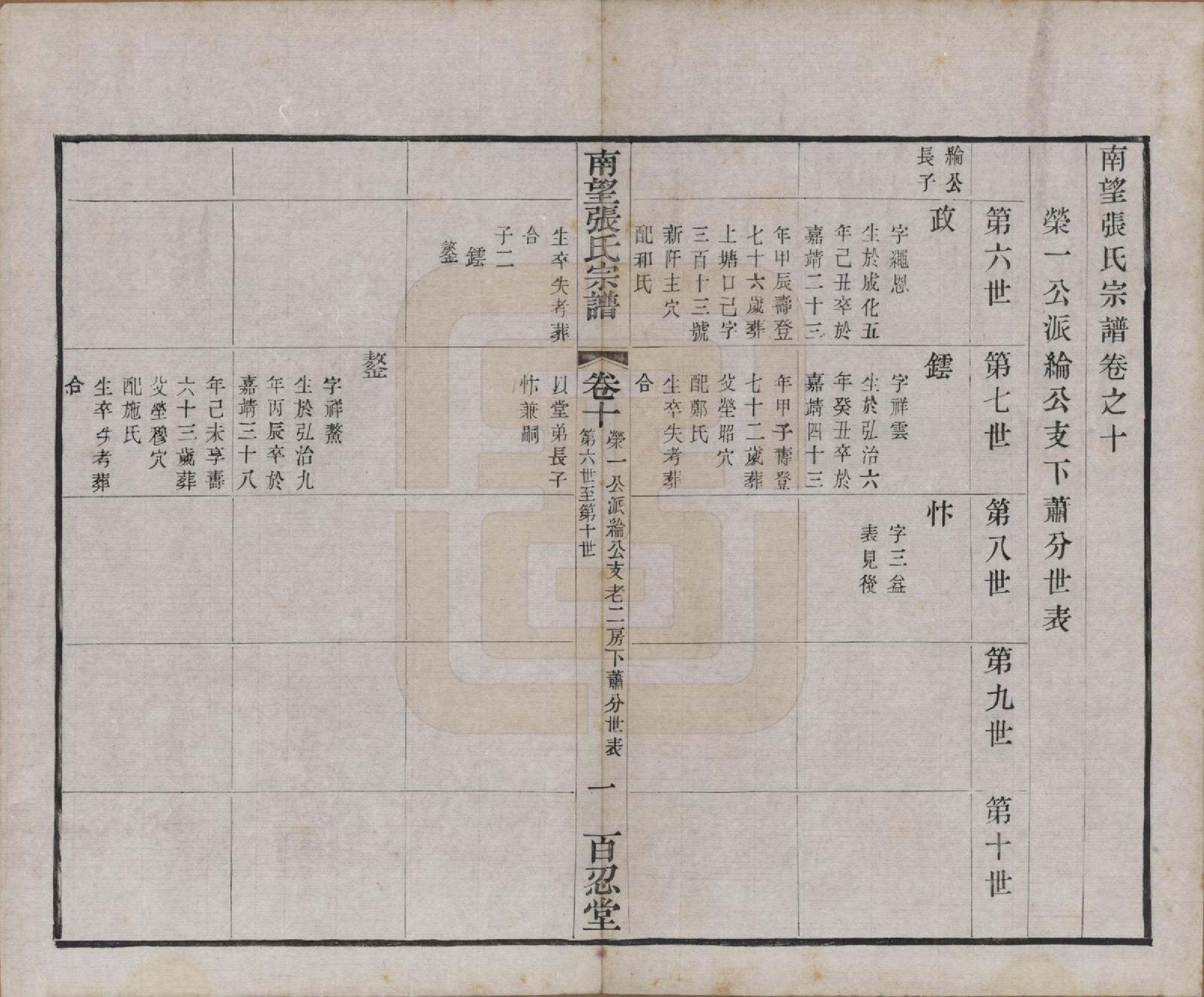 GTJP2087.张.江苏武进.南望张氏宗谱十八卷.民国八年（1919）_010.pdf_第1页