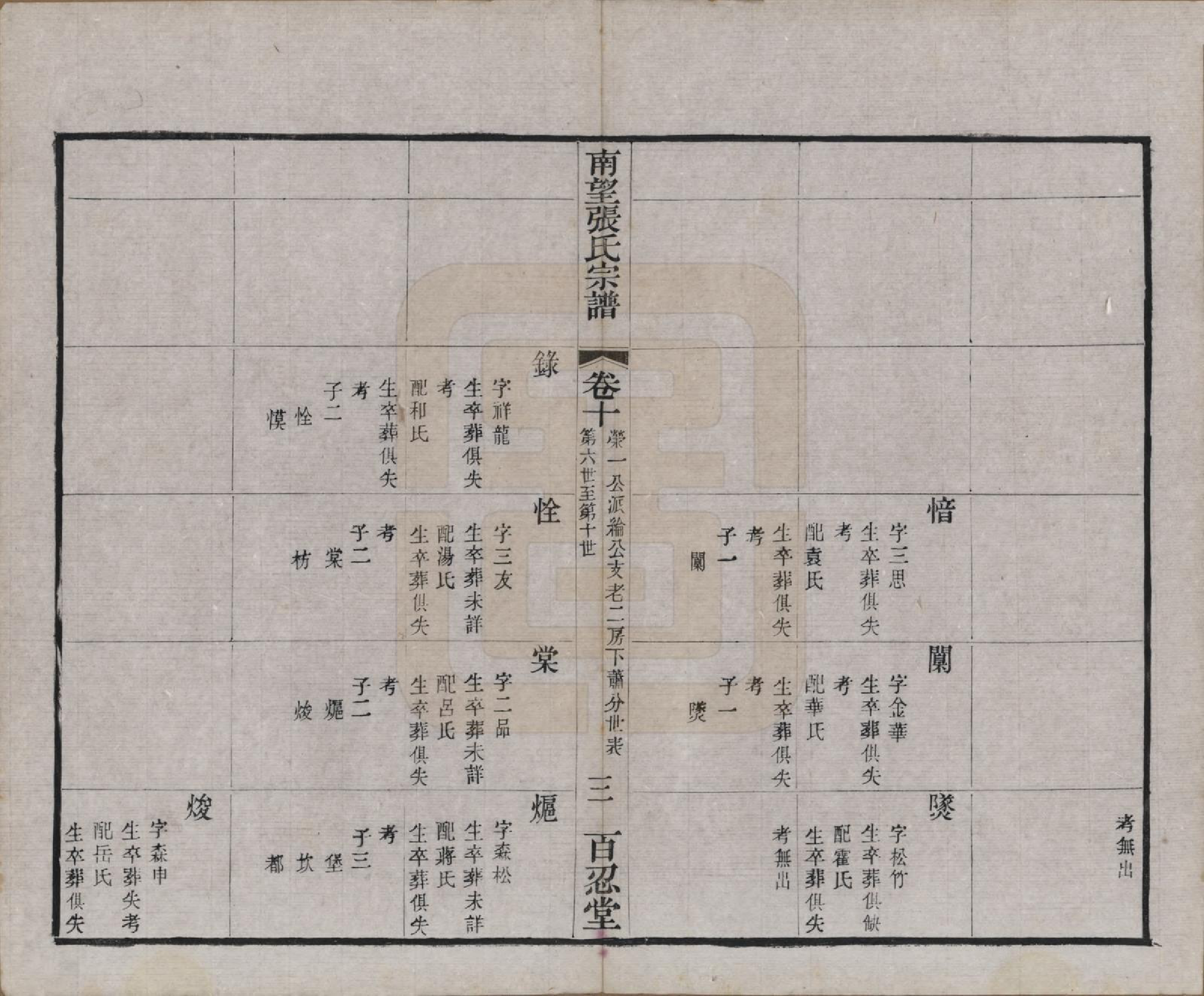 GTJP2087.张.江苏武进.南望张氏宗谱十八卷.民国八年（1919）_010.pdf_第3页