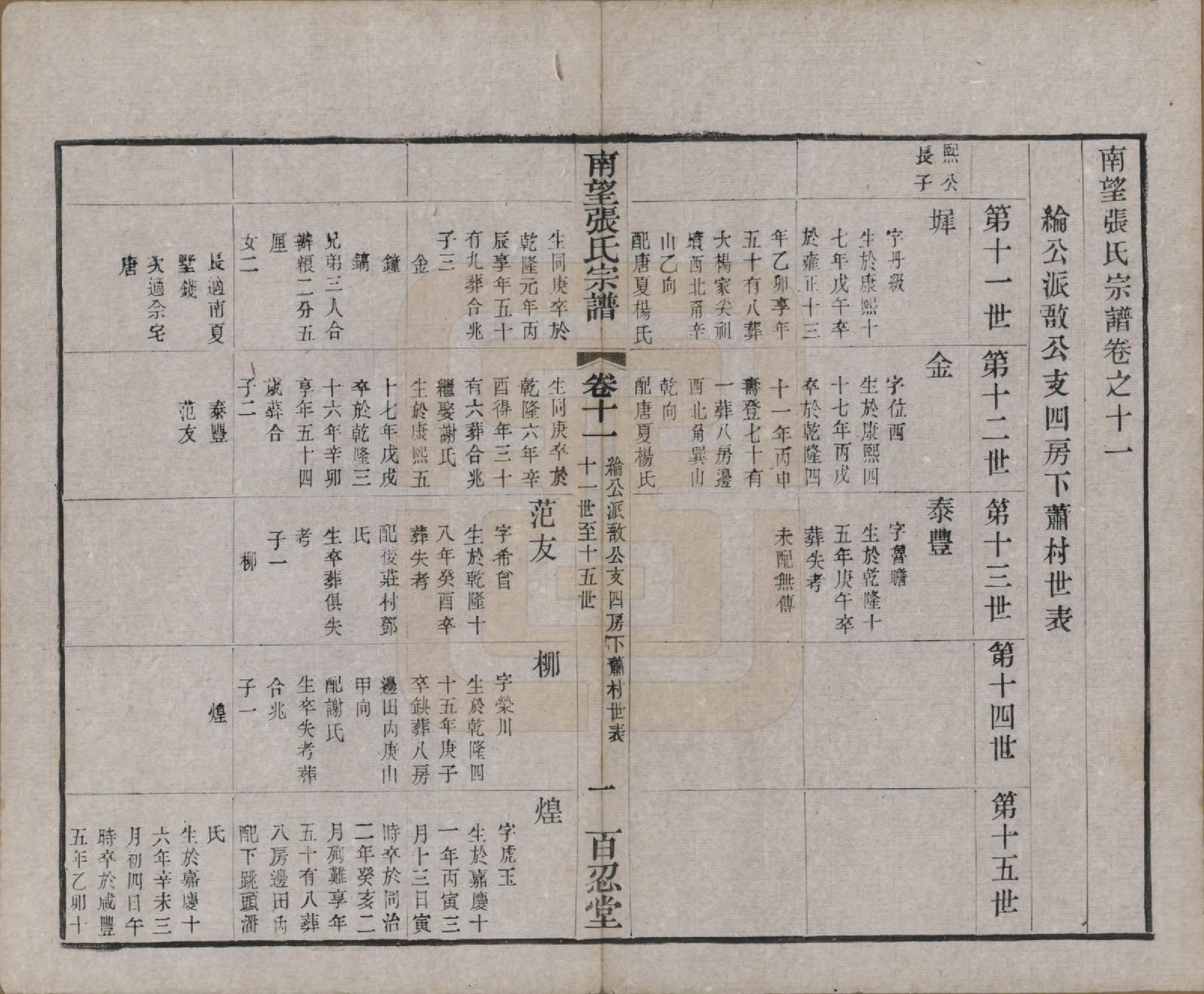 GTJP2087.张.江苏武进.南望张氏宗谱十八卷.民国八年（1919）_011.pdf_第1页