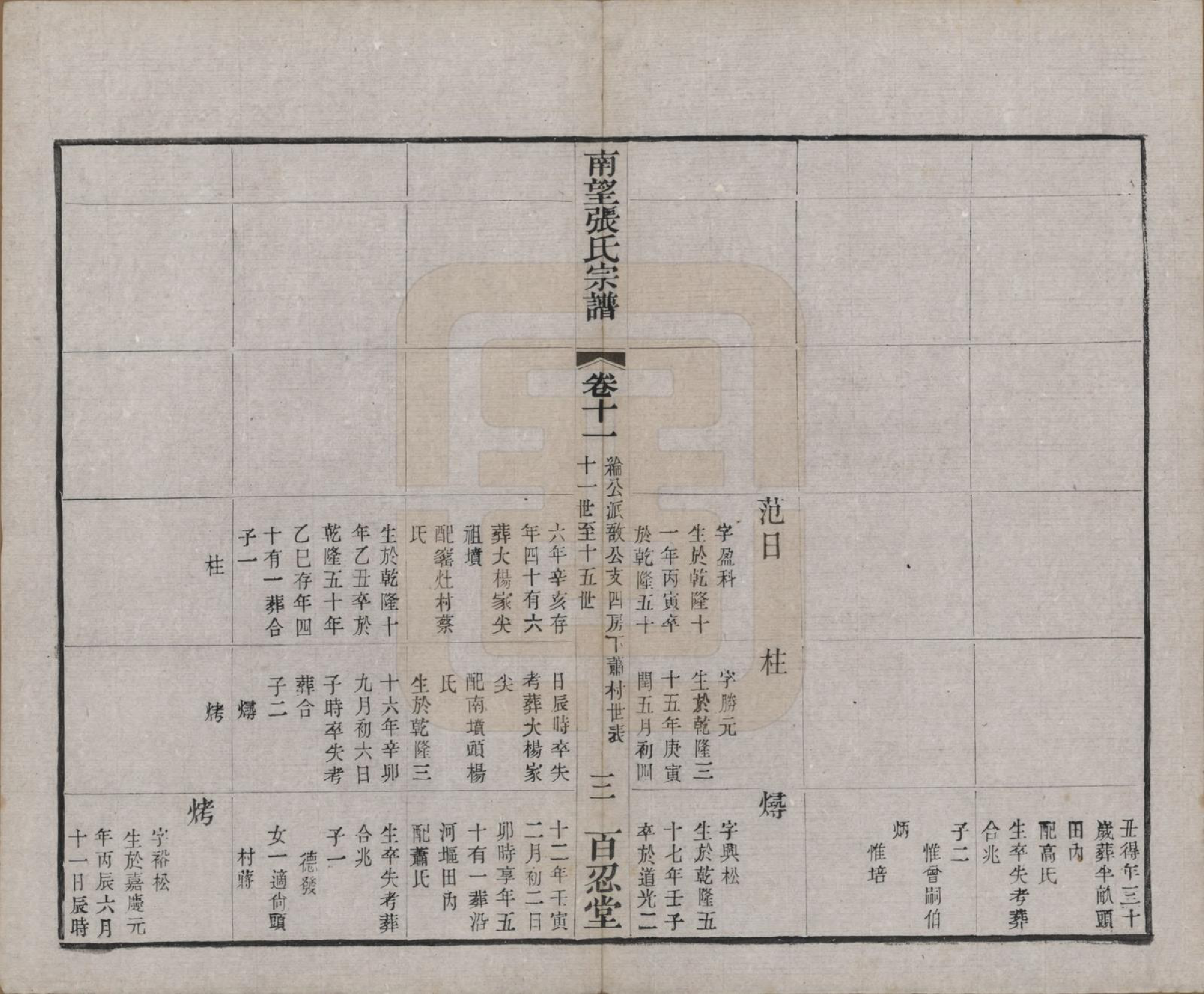 GTJP2087.张.江苏武进.南望张氏宗谱十八卷.民国八年（1919）_011.pdf_第3页