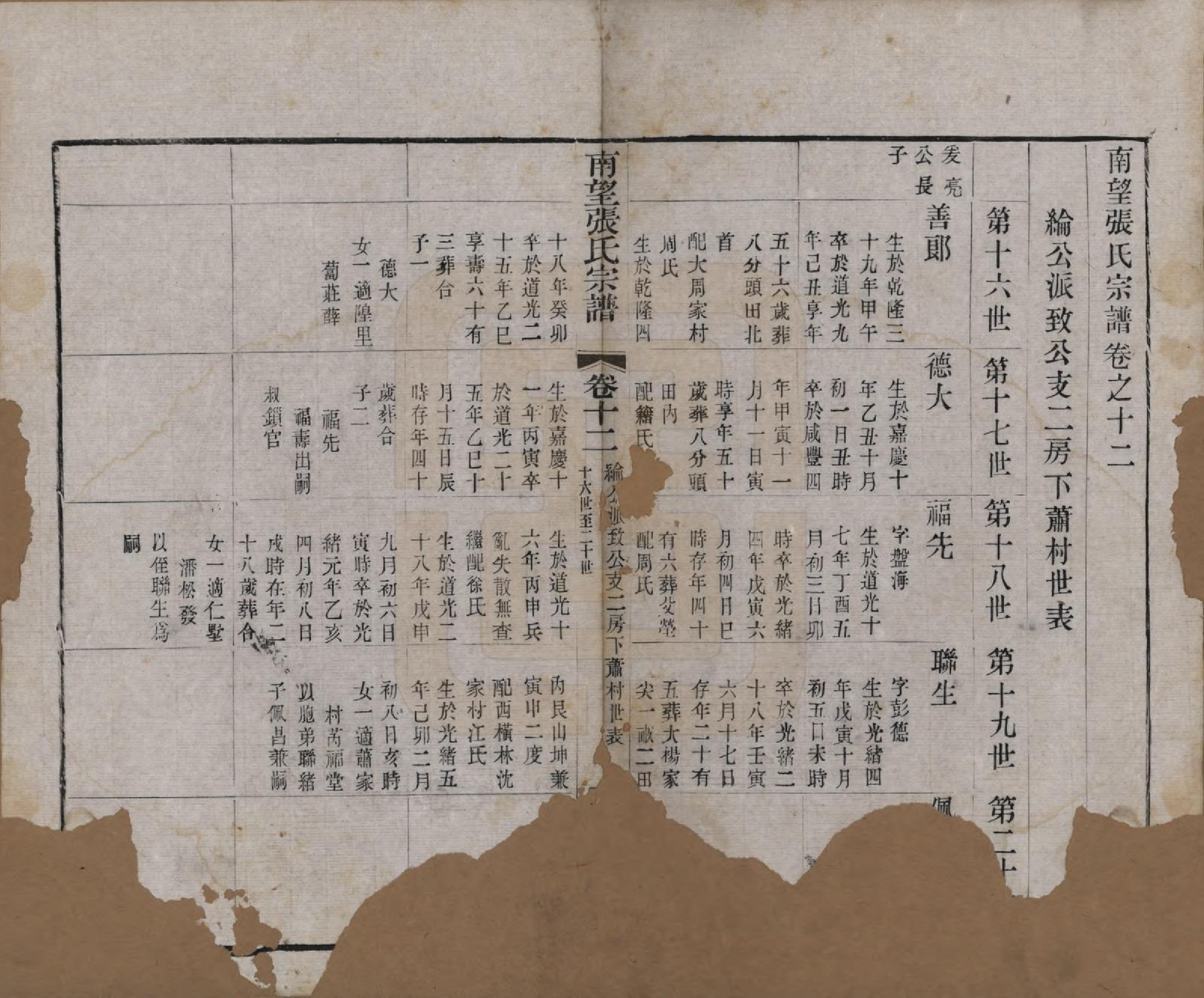 GTJP2087.张.江苏武进.南望张氏宗谱十八卷.民国八年（1919）_012.pdf_第1页