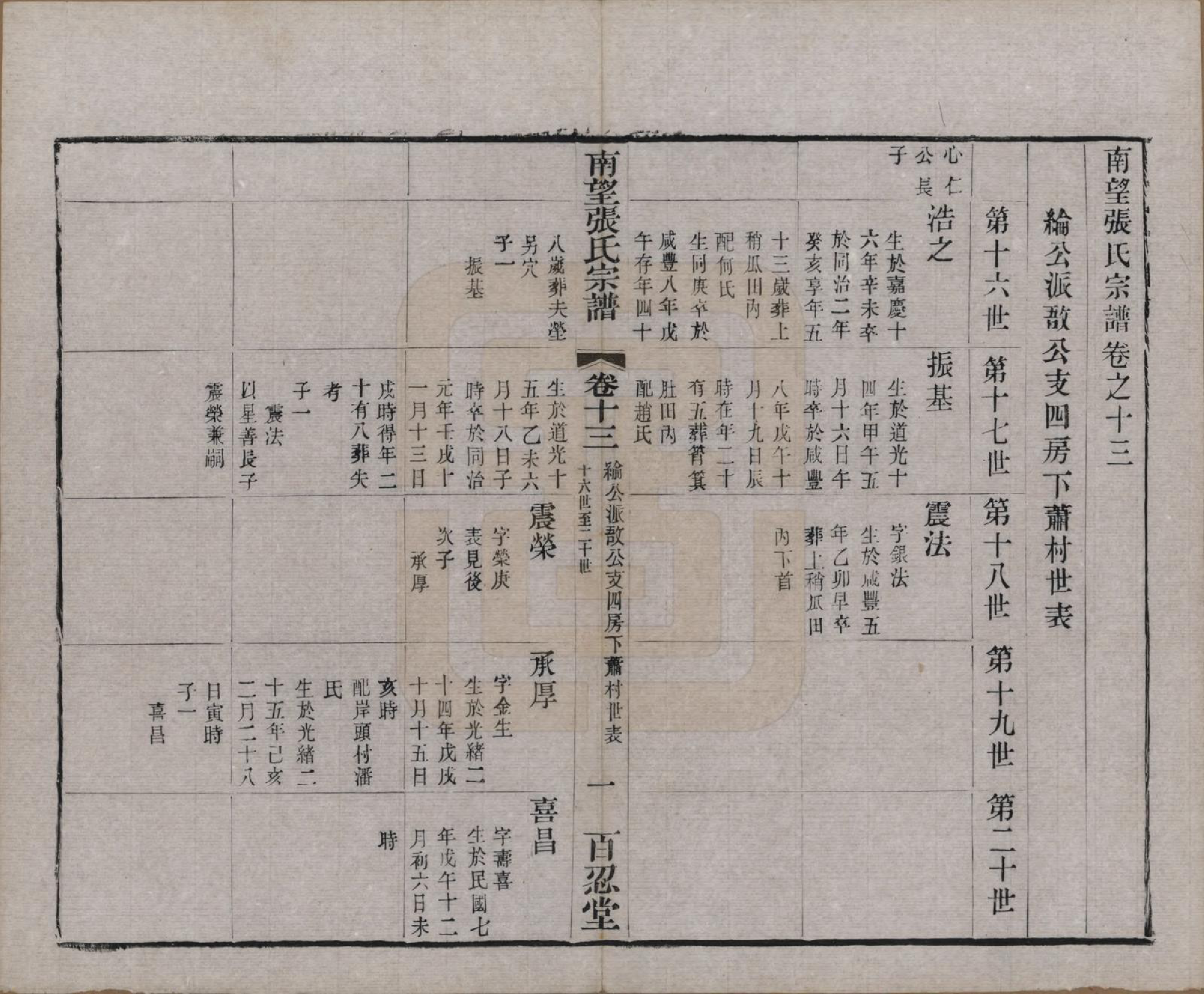 GTJP2087.张.江苏武进.南望张氏宗谱十八卷.民国八年（1919）_013.pdf_第1页