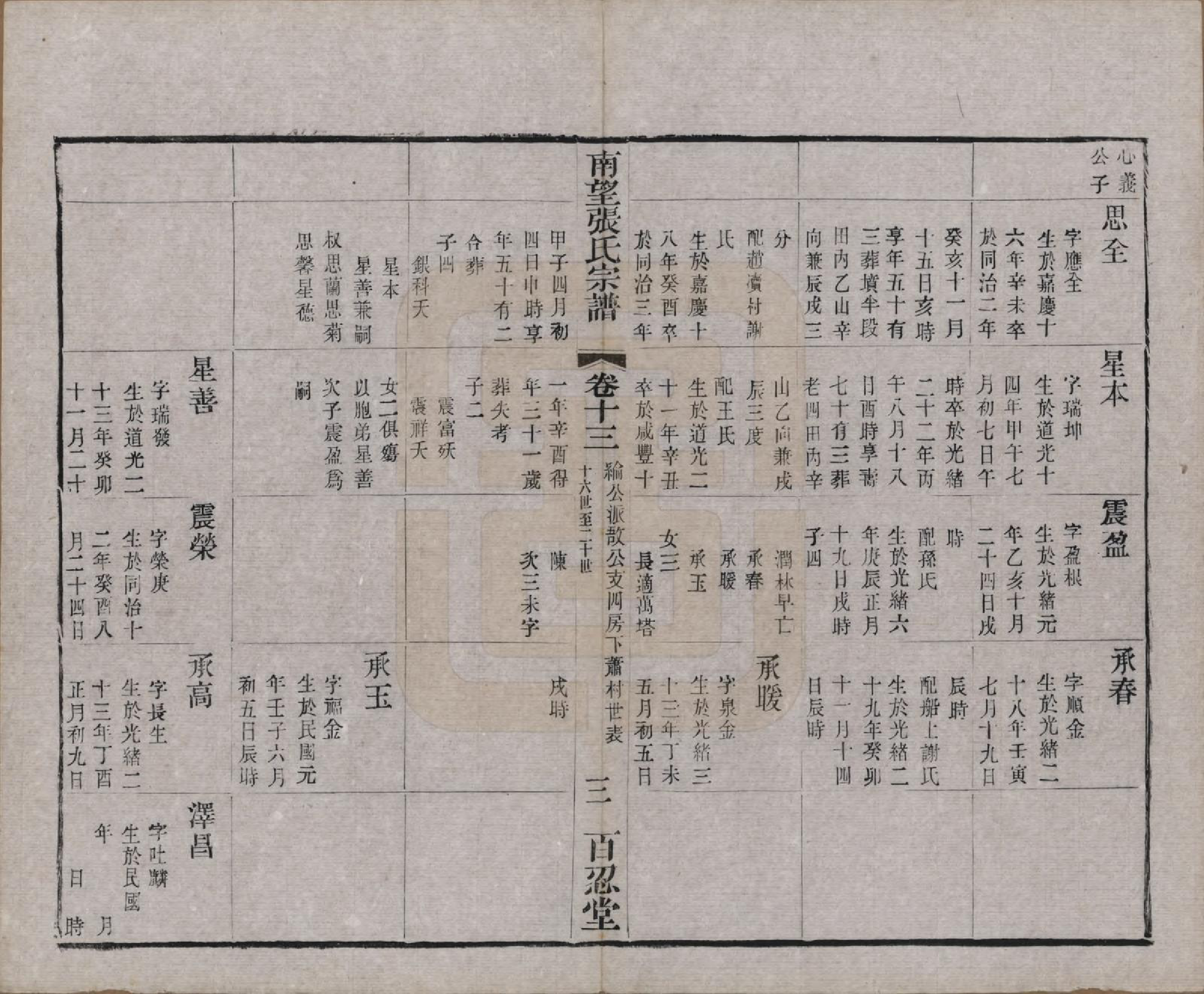 GTJP2087.张.江苏武进.南望张氏宗谱十八卷.民国八年（1919）_013.pdf_第3页