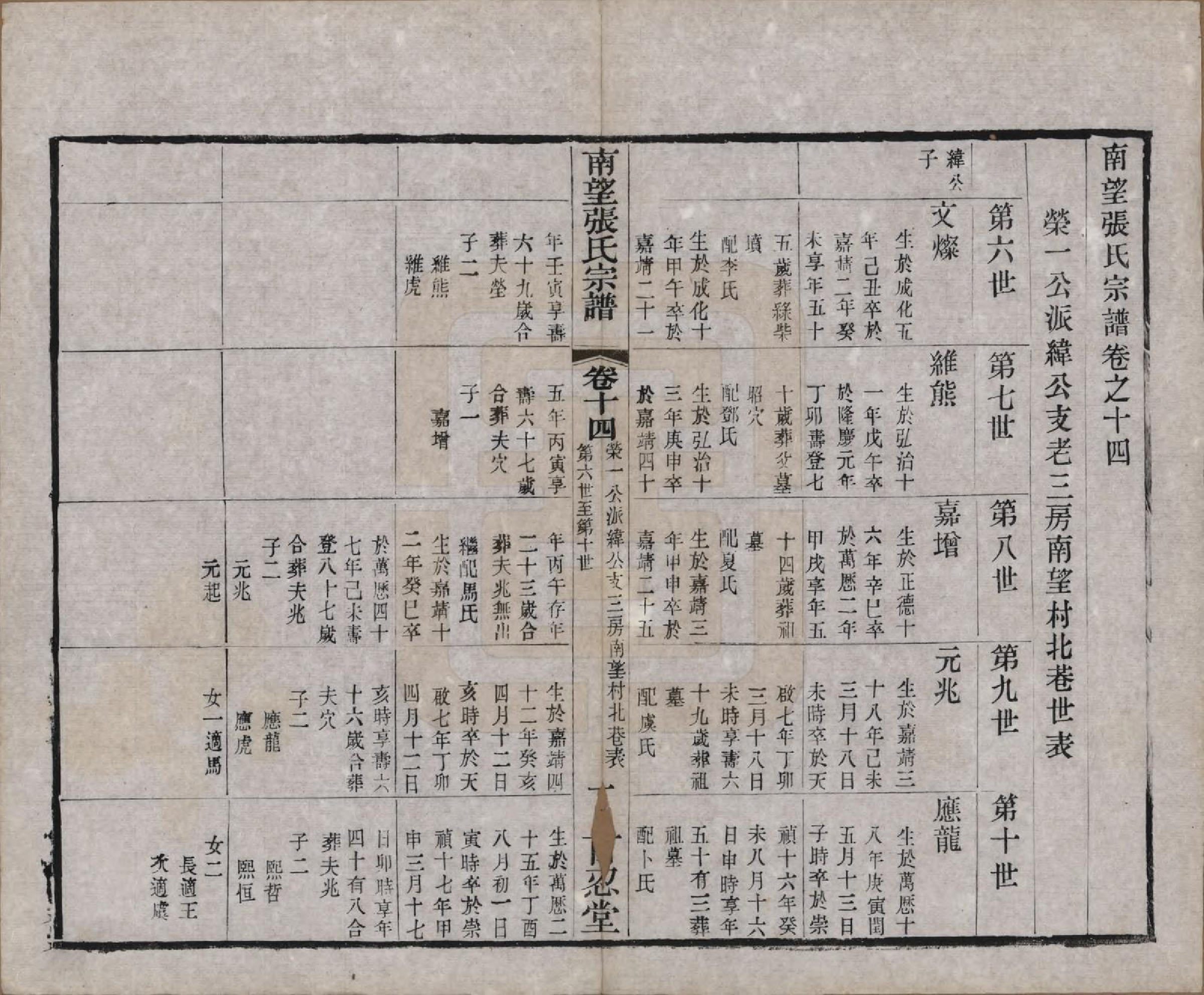 GTJP2087.张.江苏武进.南望张氏宗谱十八卷.民国八年（1919）_014.pdf_第1页