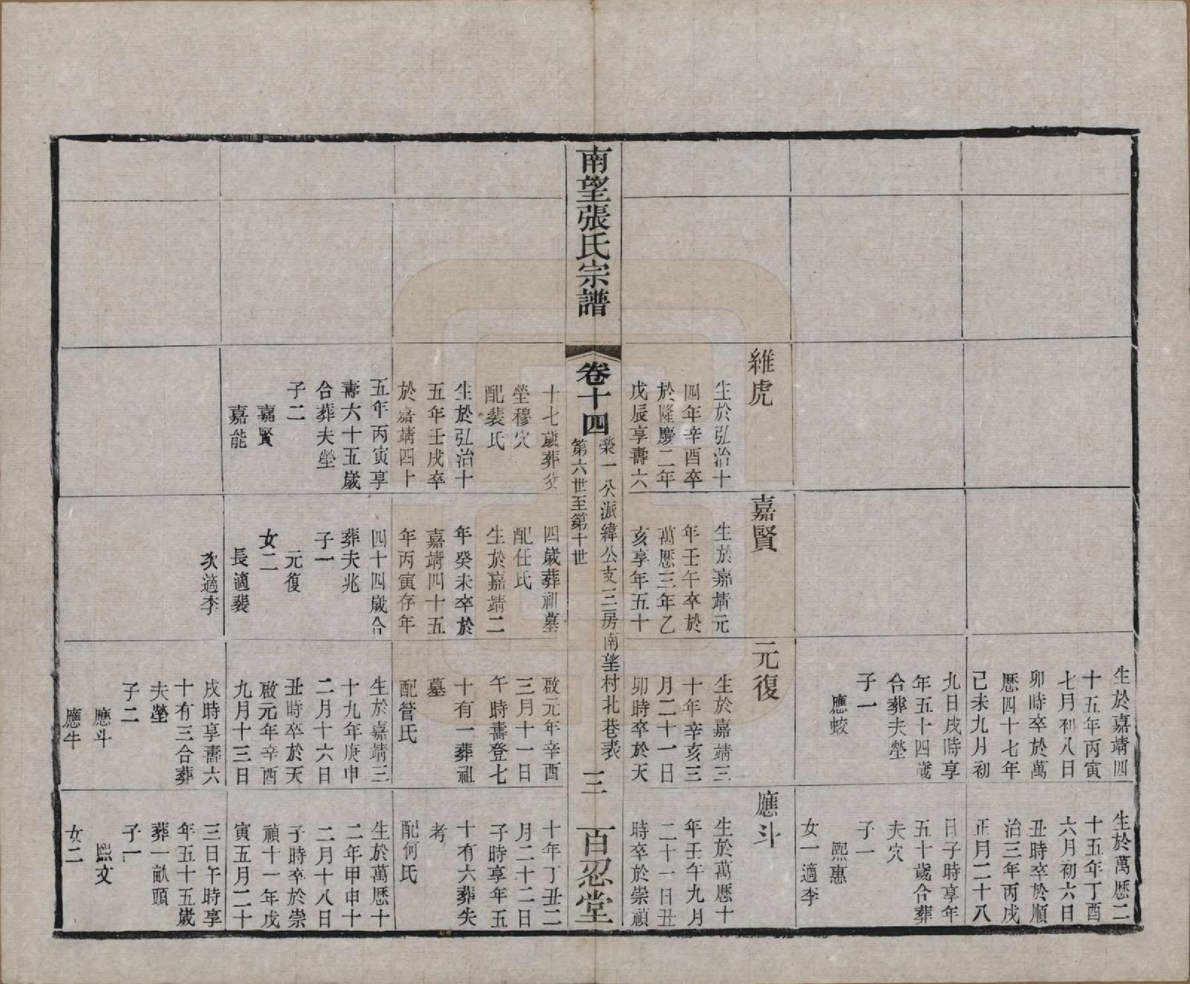 GTJP2087.张.江苏武进.南望张氏宗谱十八卷.民国八年（1919）_014.pdf_第3页