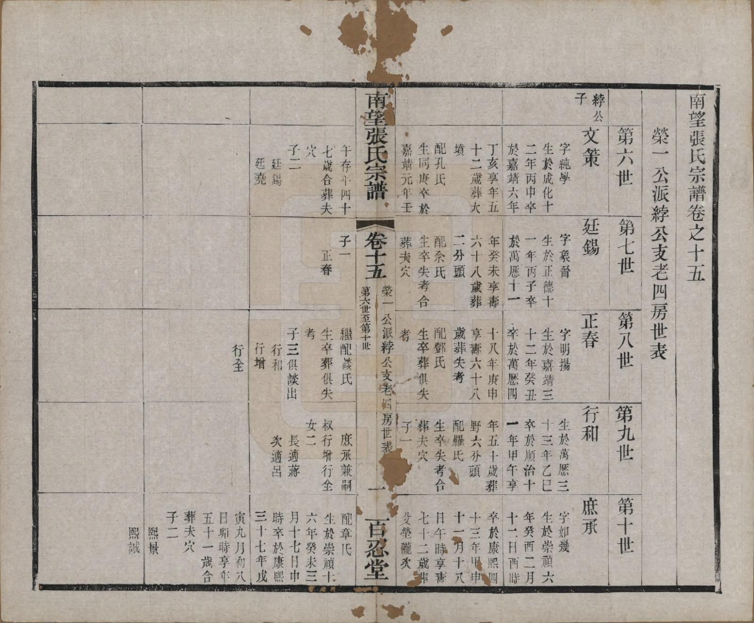 GTJP2087.张.江苏武进.南望张氏宗谱十八卷.民国八年（1919）_015.pdf_第1页