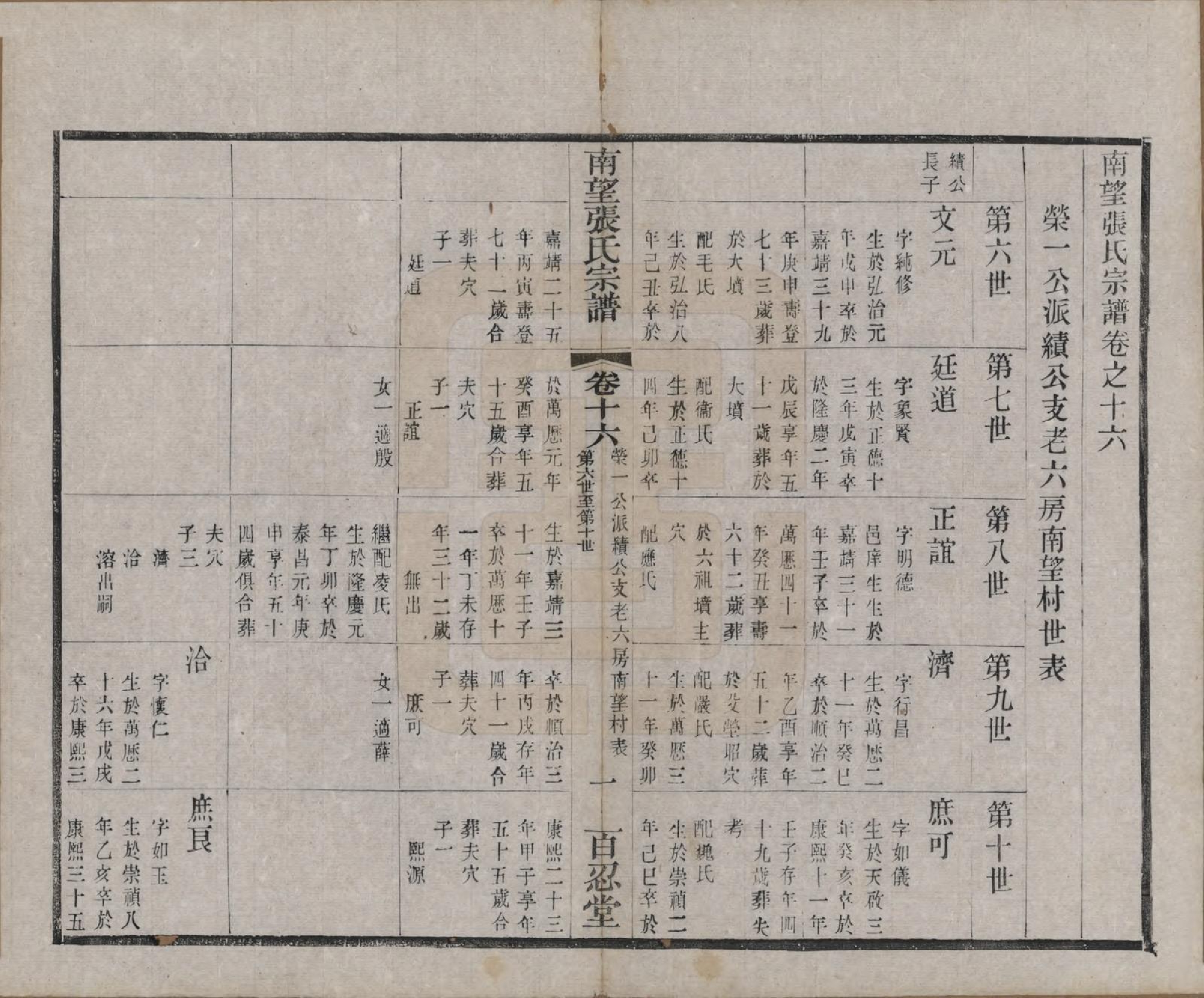 GTJP2087.张.江苏武进.南望张氏宗谱十八卷.民国八年（1919）_016.pdf_第1页