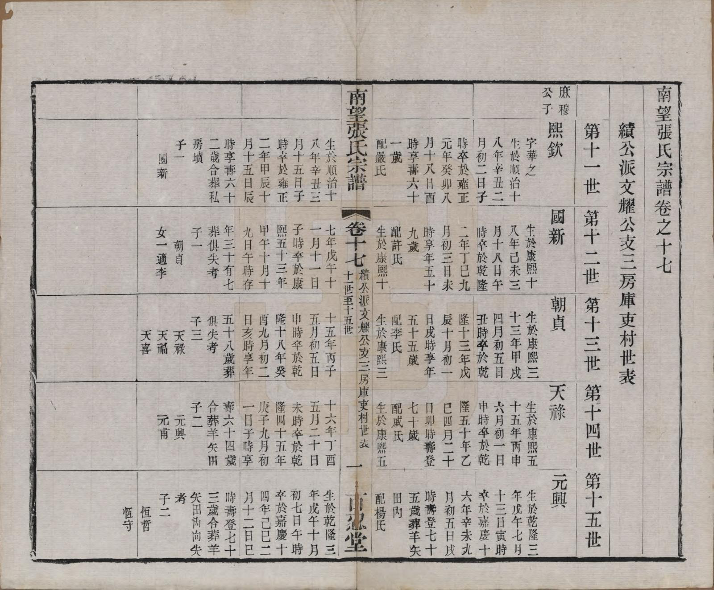 GTJP2087.张.江苏武进.南望张氏宗谱十八卷.民国八年（1919）_017.pdf_第1页