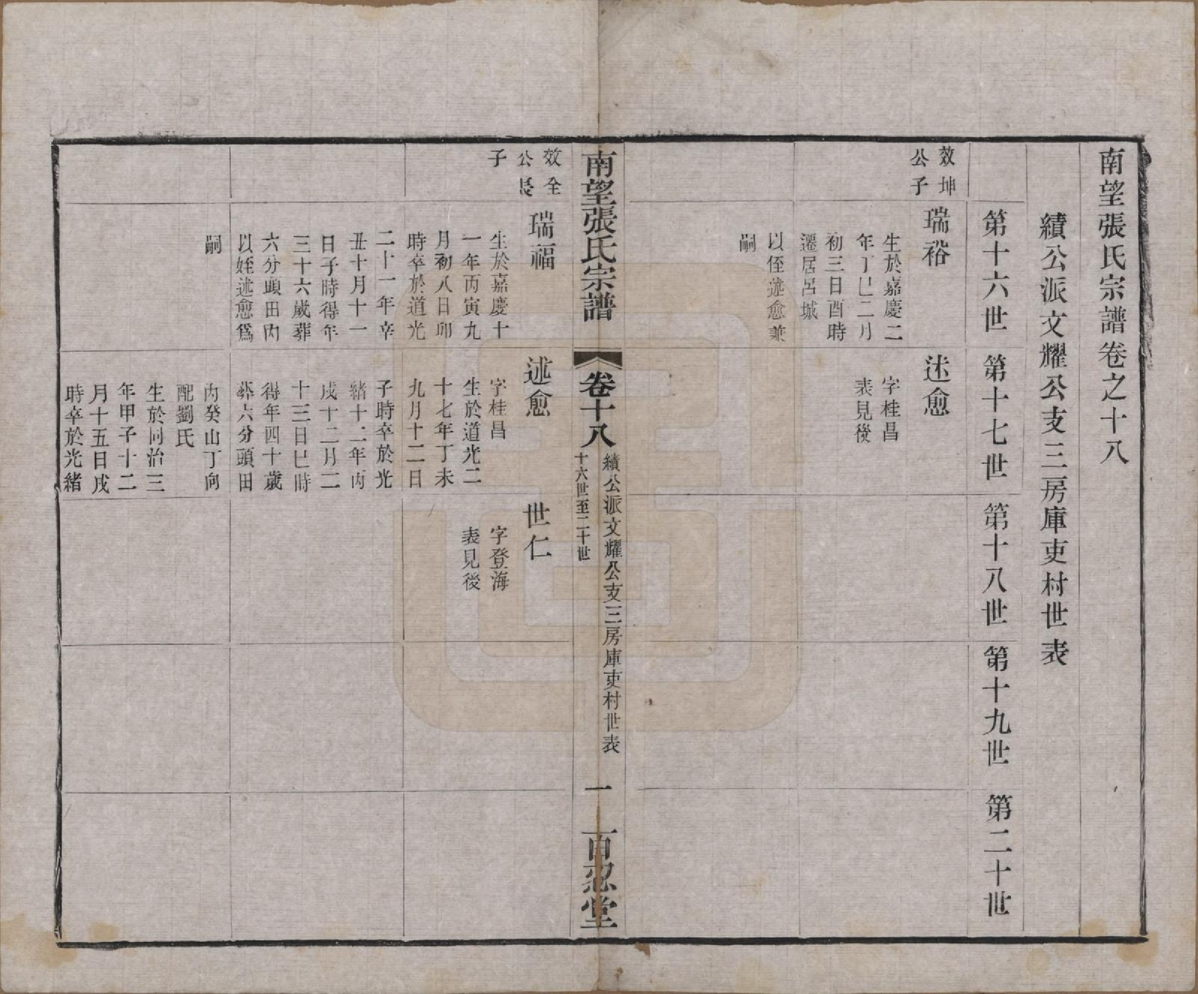 GTJP2087.张.江苏武进.南望张氏宗谱十八卷.民国八年（1919）_018.pdf_第1页