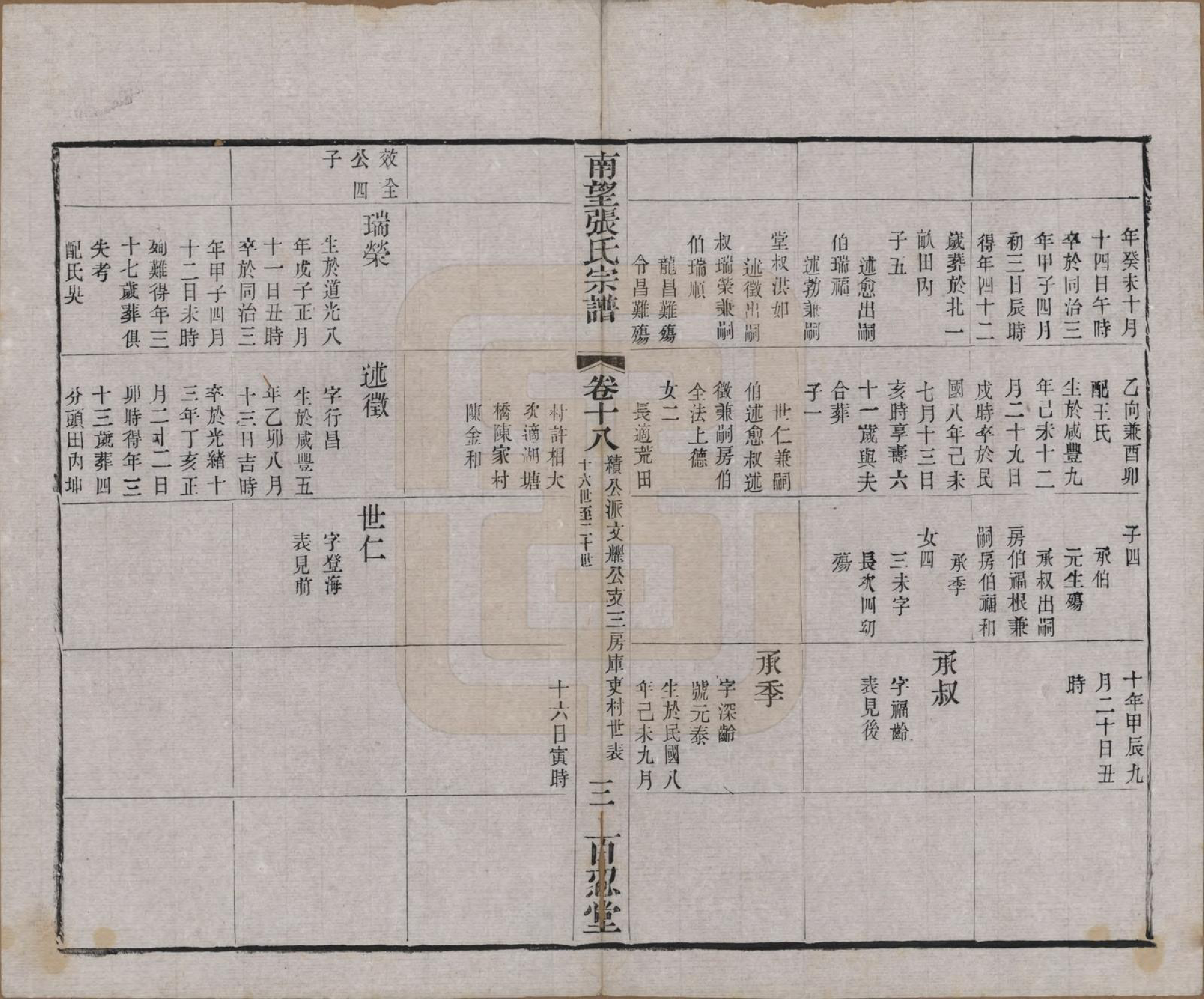 GTJP2087.张.江苏武进.南望张氏宗谱十八卷.民国八年（1919）_018.pdf_第3页