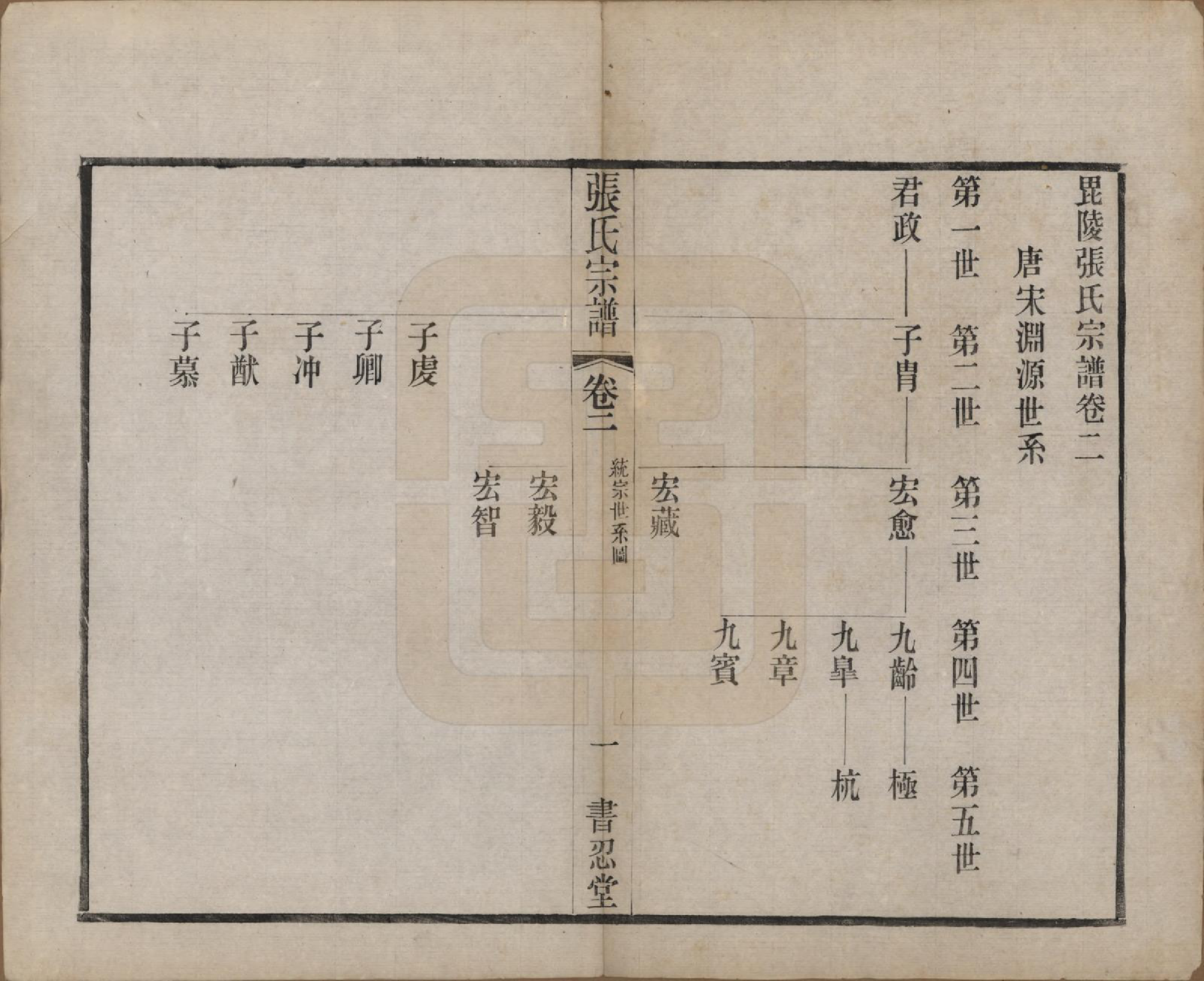 GTJP2101.张.江苏常州.张家坝张氏宗谱十卷.民国七年（1918）_002.pdf_第1页