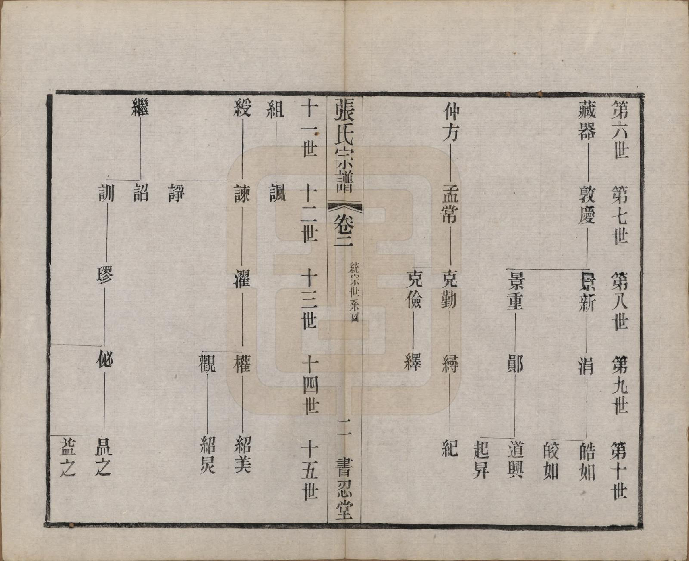 GTJP2101.张.江苏常州.张家坝张氏宗谱十卷.民国七年（1918）_002.pdf_第2页