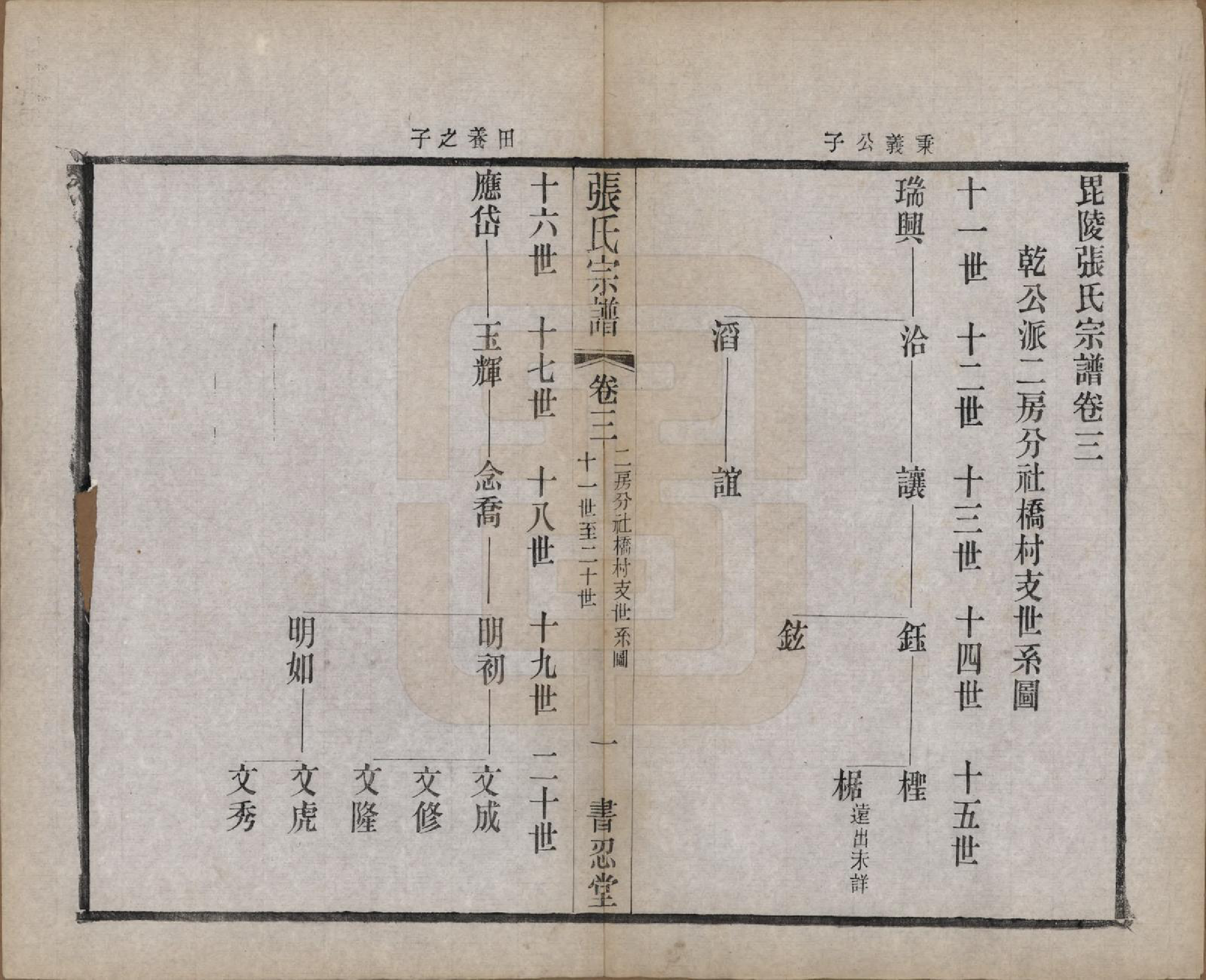 GTJP2101.张.江苏常州.张家坝张氏宗谱十卷.民国七年（1918）_003.pdf_第1页