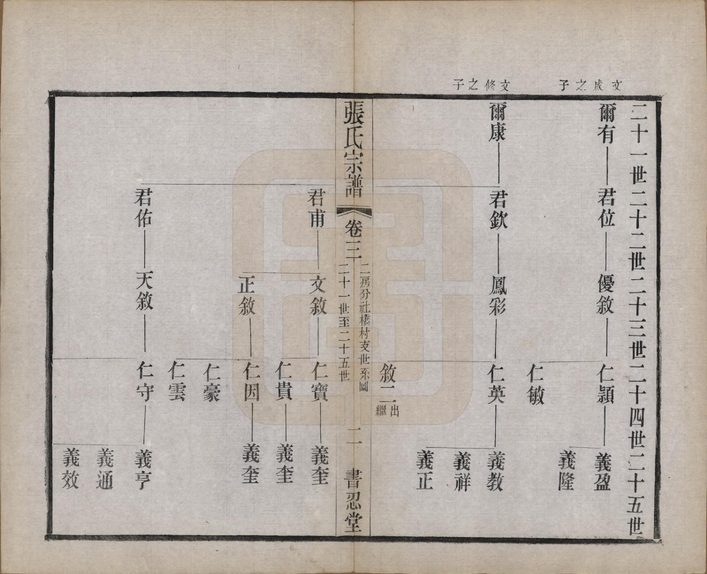 GTJP2101.张.江苏常州.张家坝张氏宗谱十卷.民国七年（1918）_003.pdf_第2页