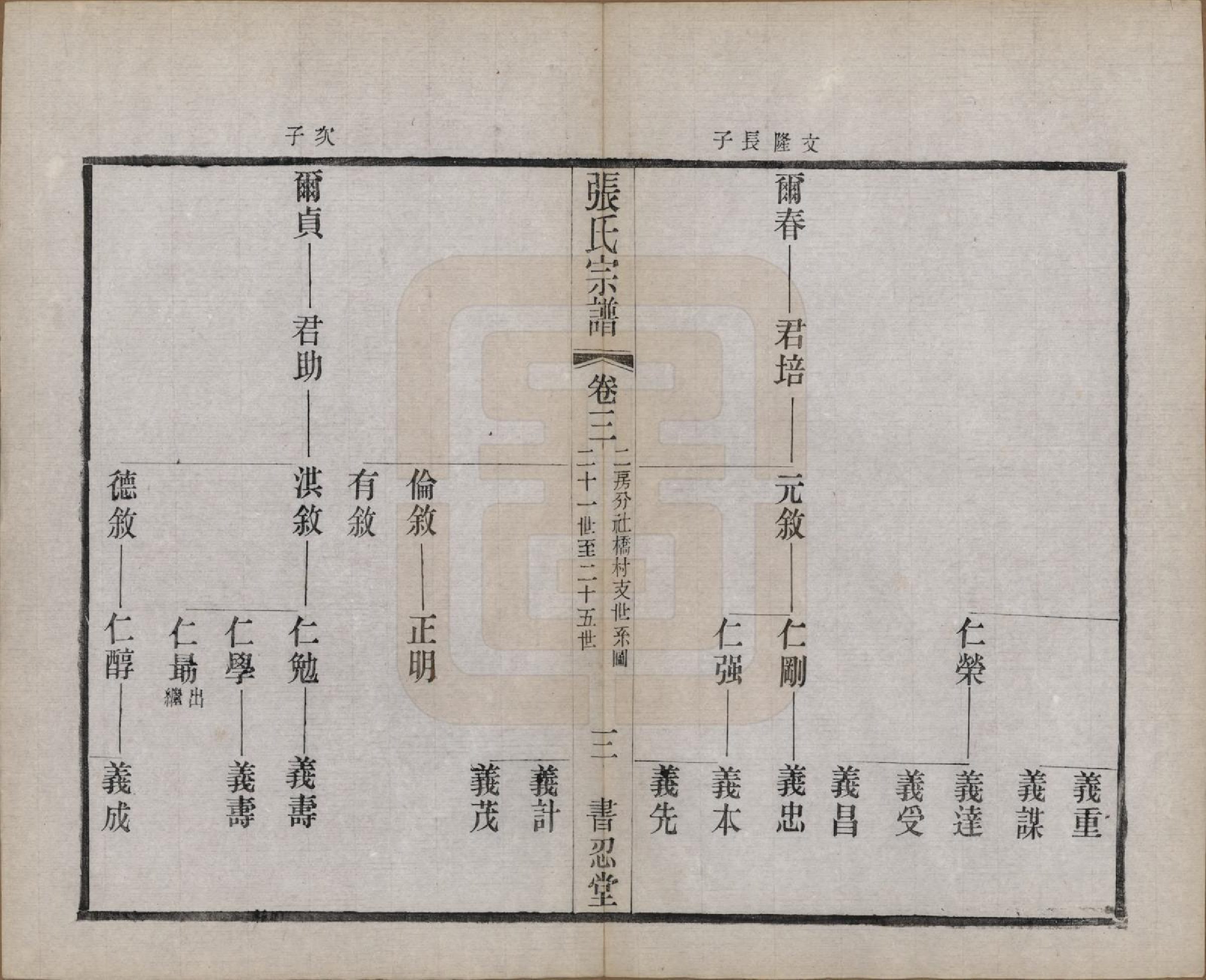 GTJP2101.张.江苏常州.张家坝张氏宗谱十卷.民国七年（1918）_003.pdf_第3页