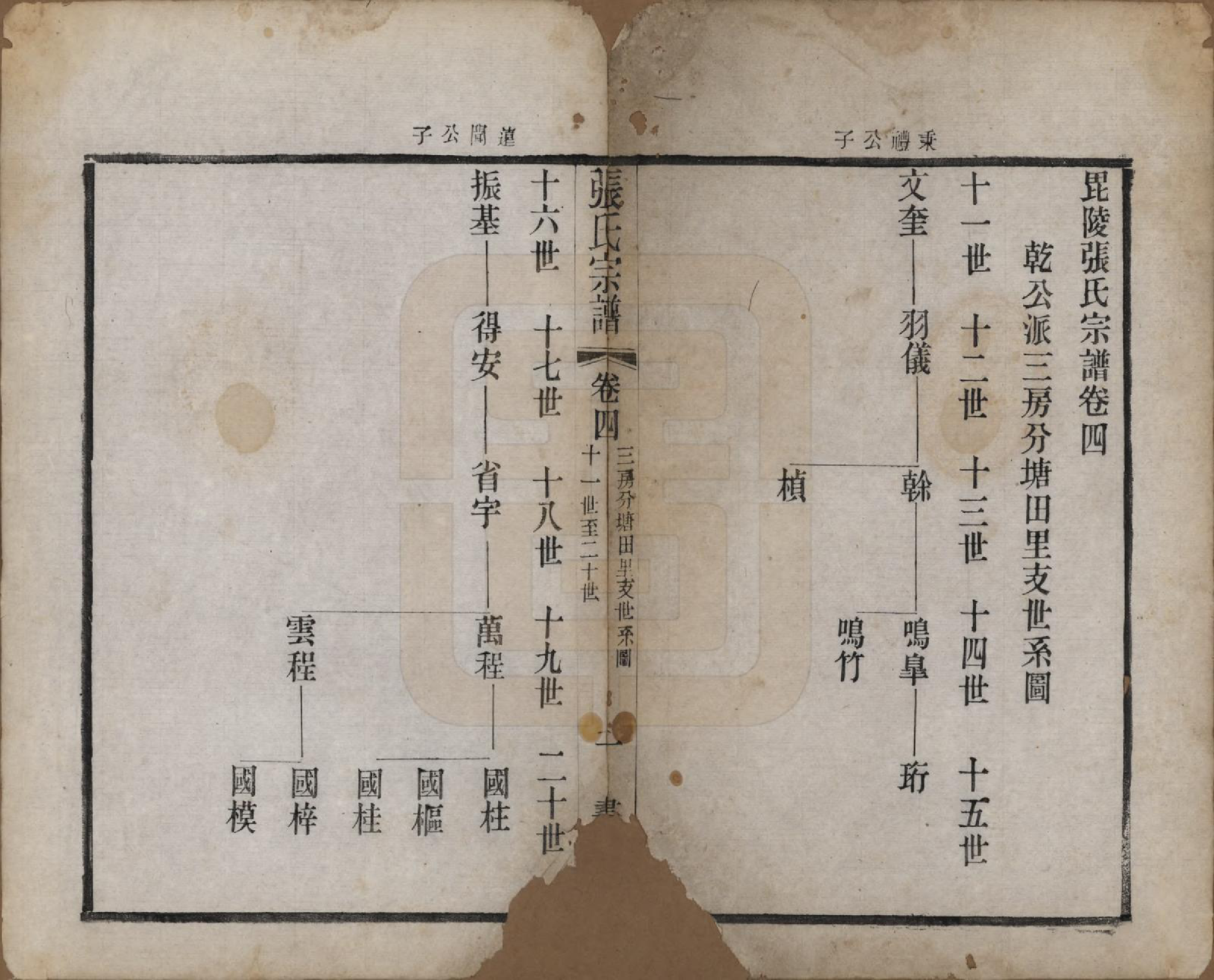 GTJP2101.张.江苏常州.张家坝张氏宗谱十卷.民国七年（1918）_004.pdf_第1页