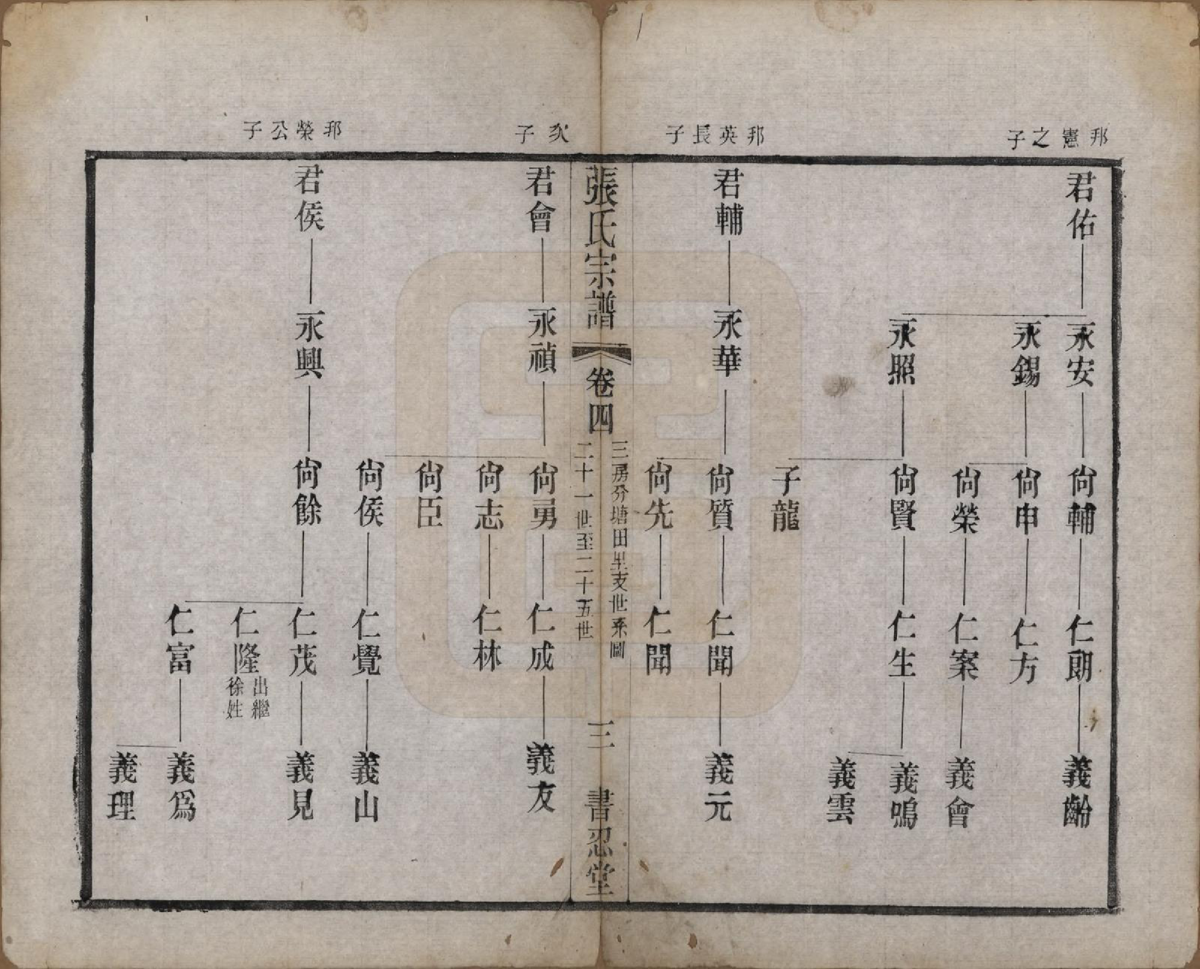 GTJP2101.张.江苏常州.张家坝张氏宗谱十卷.民国七年（1918）_004.pdf_第3页