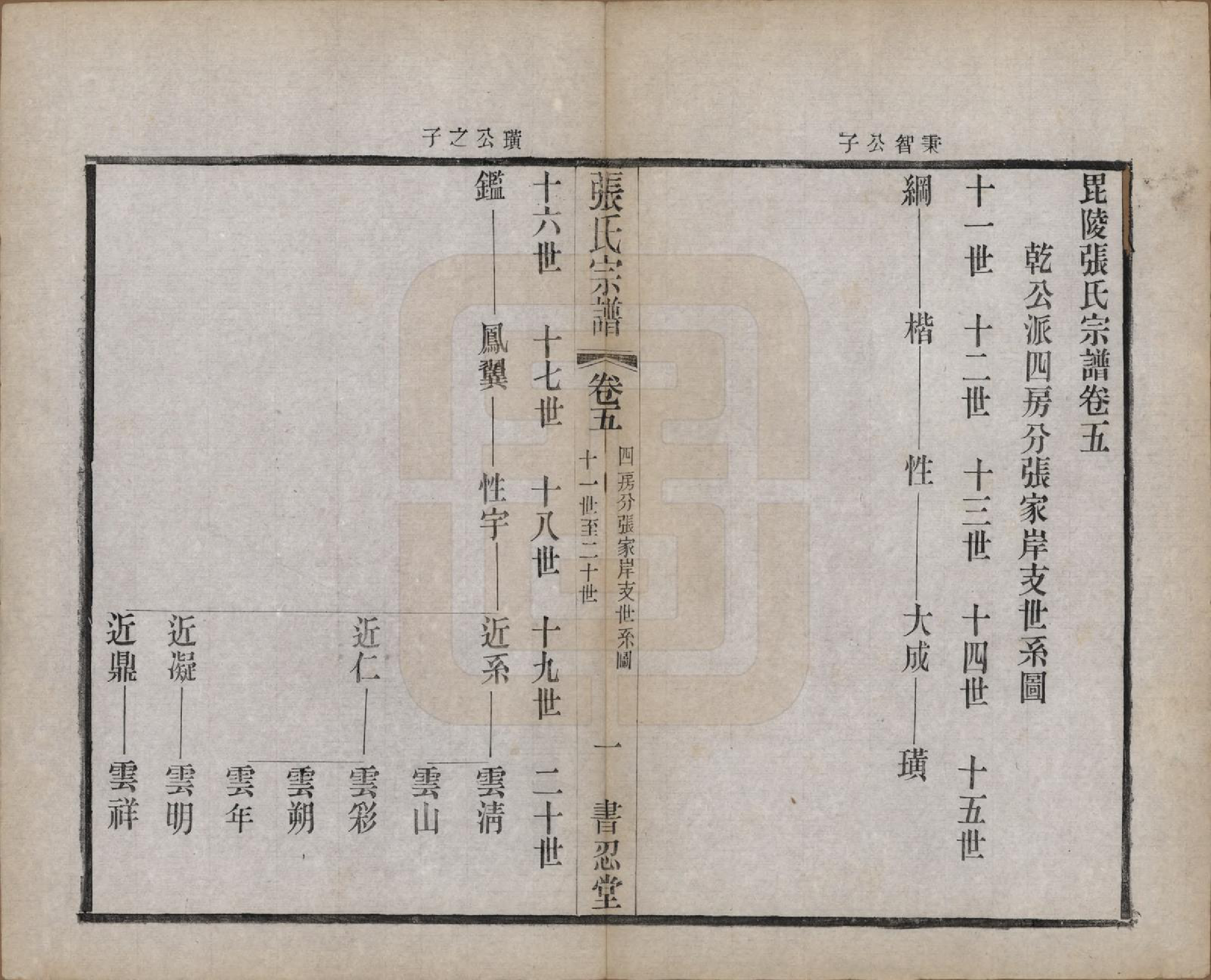 GTJP2101.张.江苏常州.张家坝张氏宗谱十卷.民国七年（1918）_005.pdf_第1页