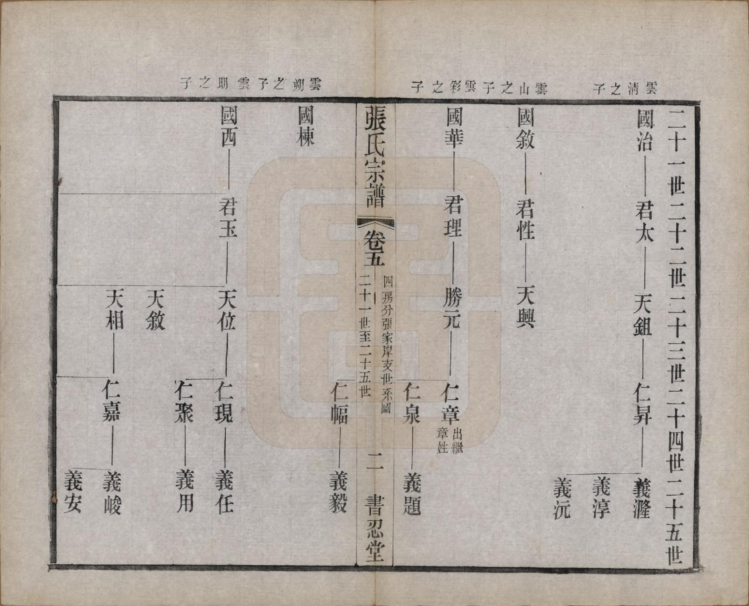 GTJP2101.张.江苏常州.张家坝张氏宗谱十卷.民国七年（1918）_005.pdf_第2页