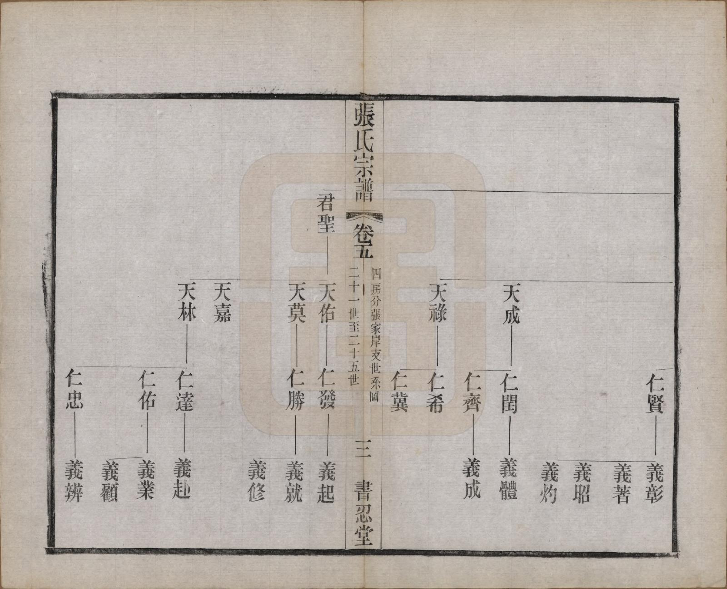 GTJP2101.张.江苏常州.张家坝张氏宗谱十卷.民国七年（1918）_005.pdf_第3页