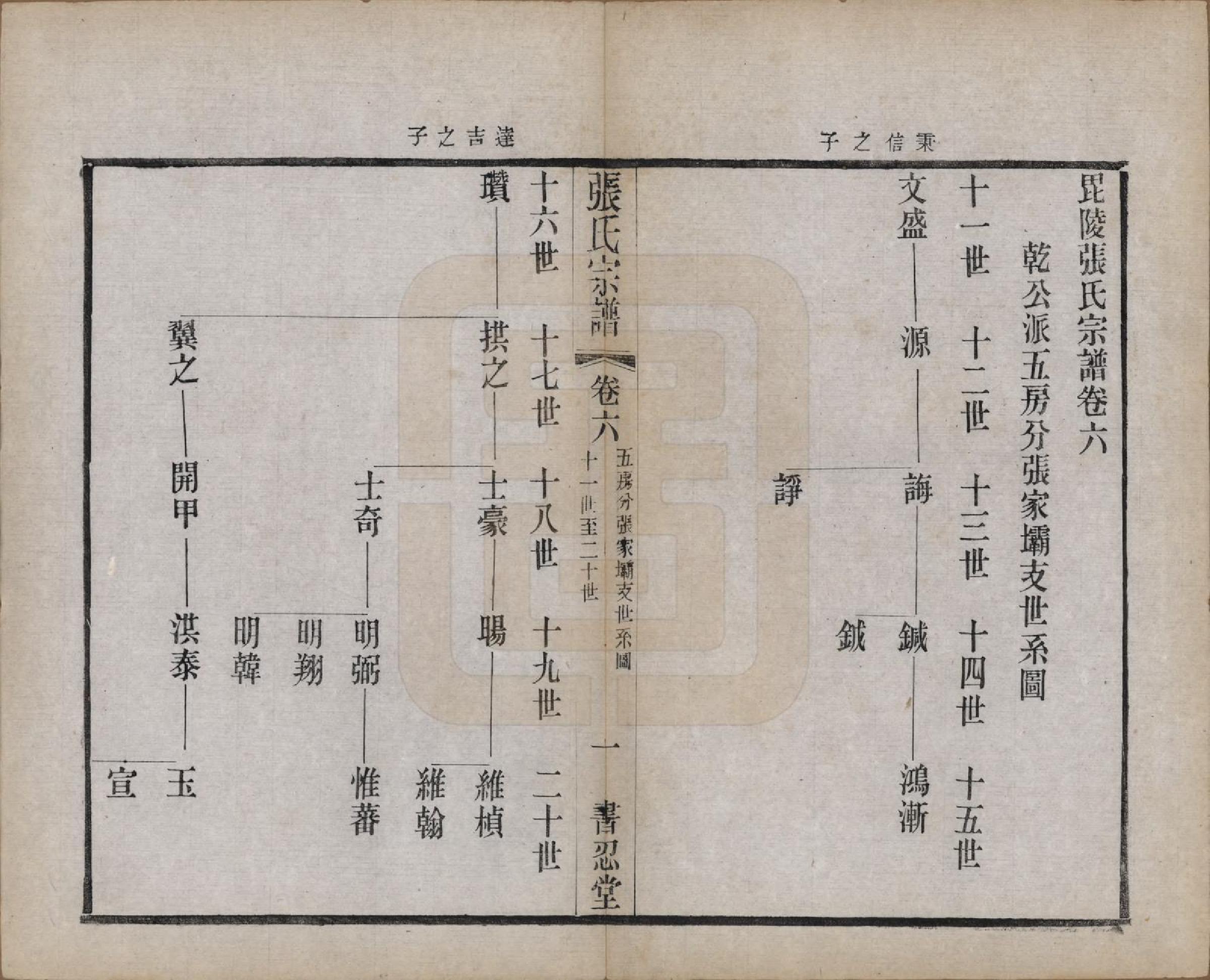 GTJP2101.张.江苏常州.张家坝张氏宗谱十卷.民国七年（1918）_006.pdf_第1页